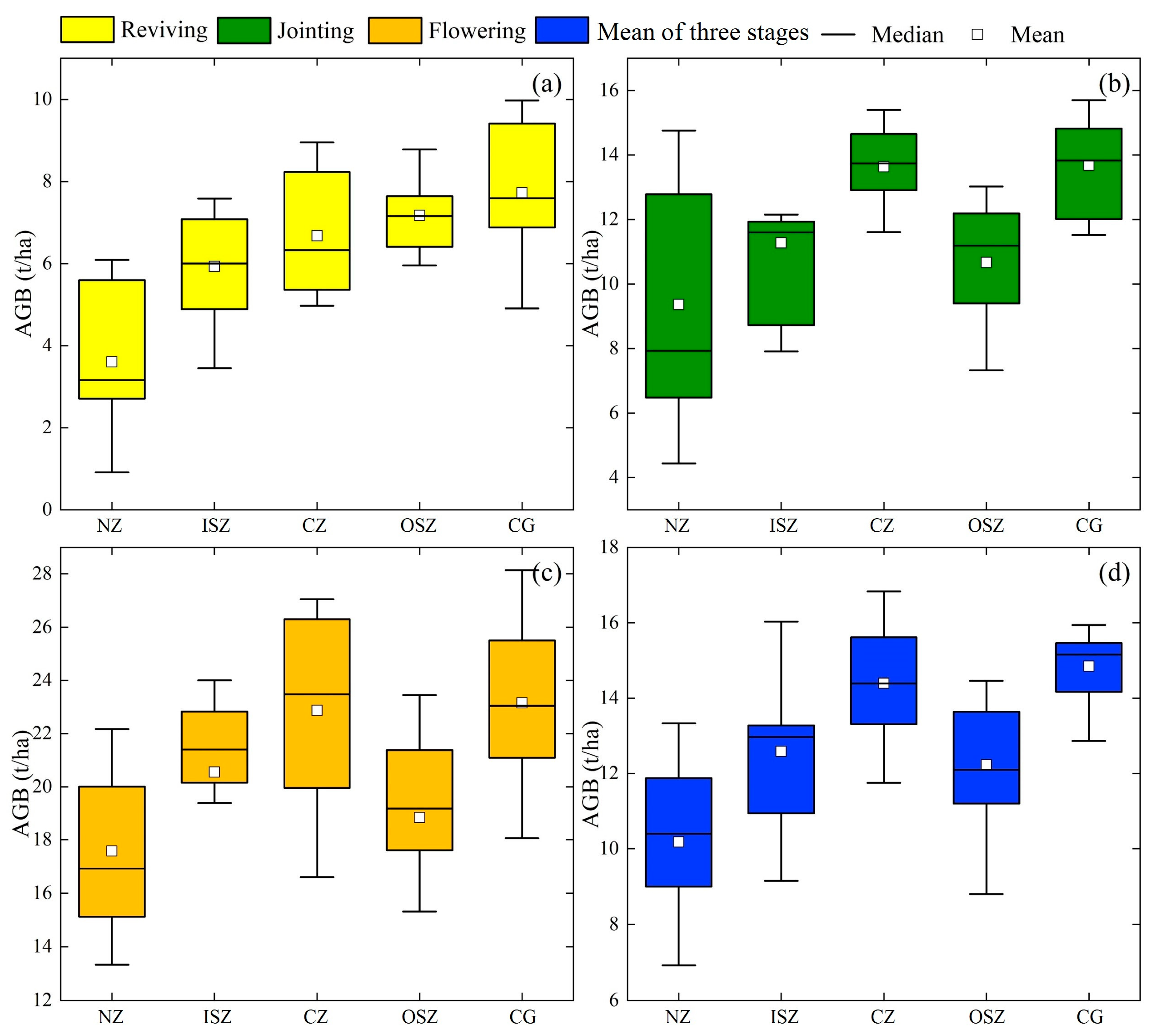 Agronomy 14 01330 g003