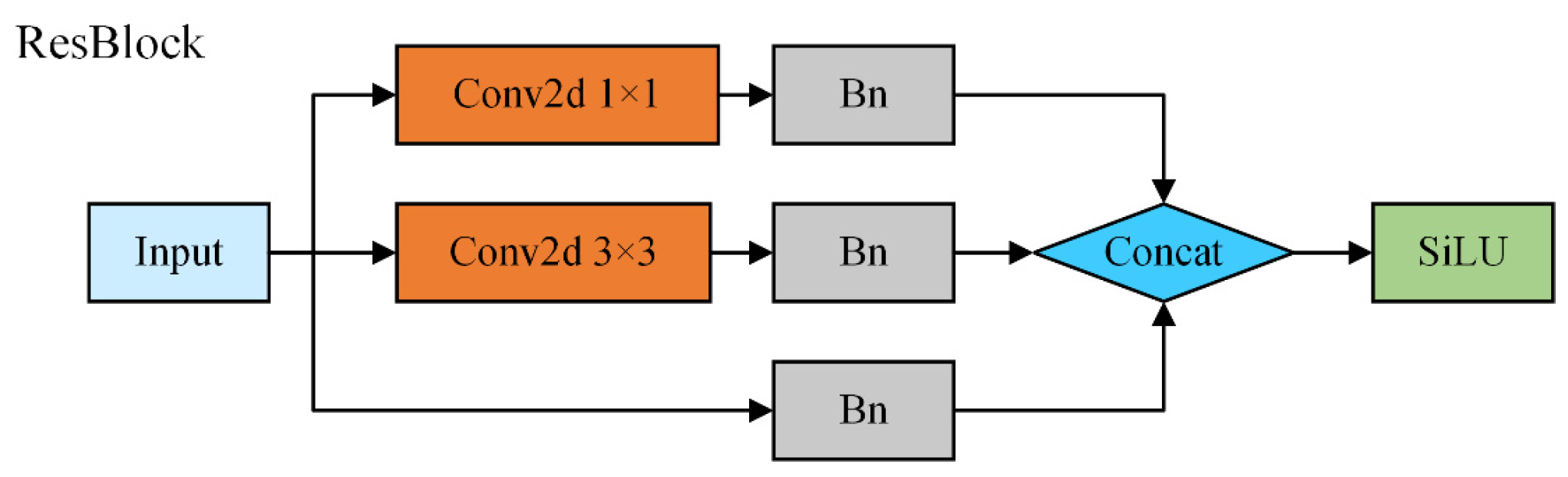 Agronomy 14 01331 g003