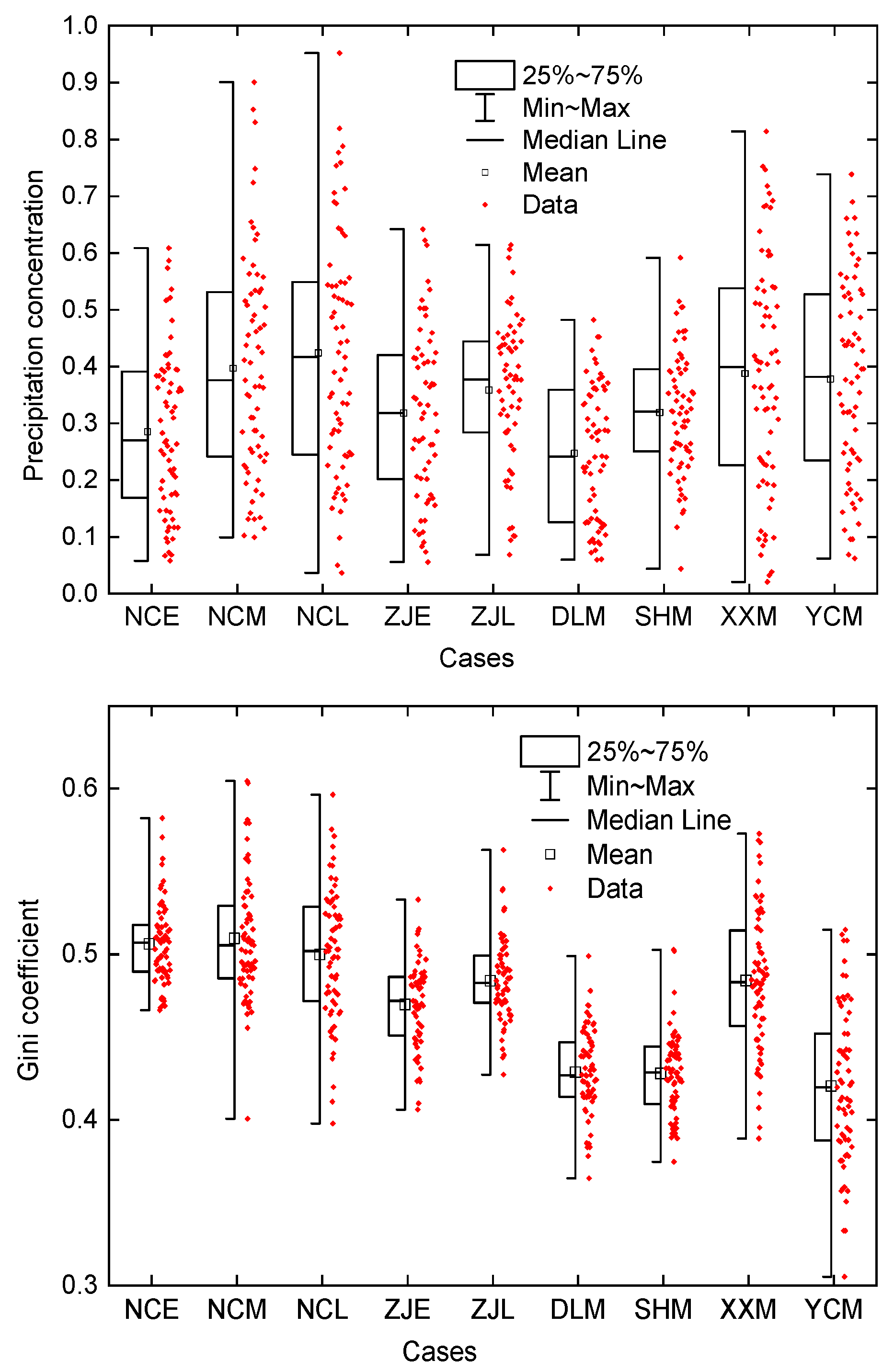 Agronomy 14 01332 g005