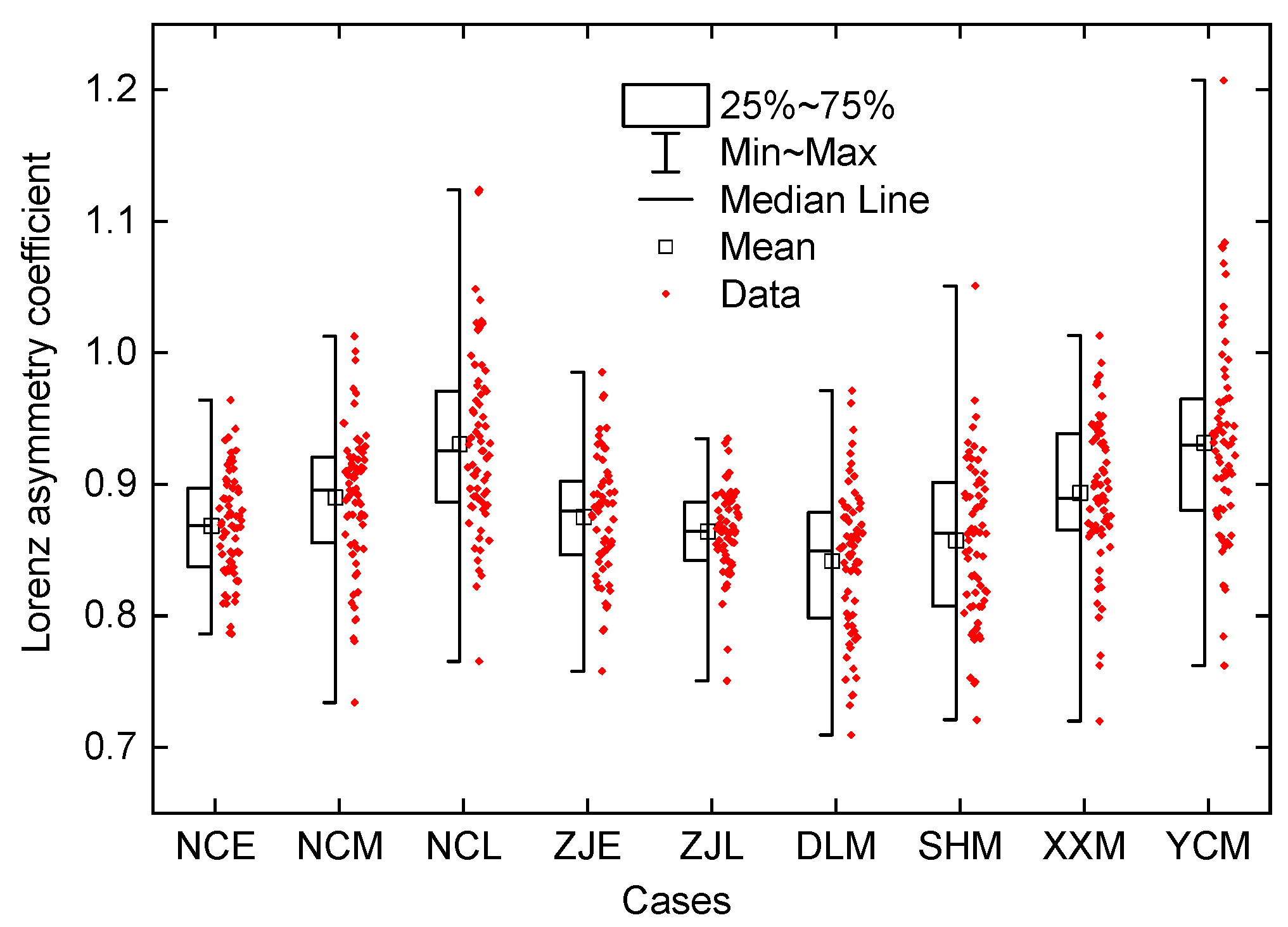 Agronomy 14 01332 g007