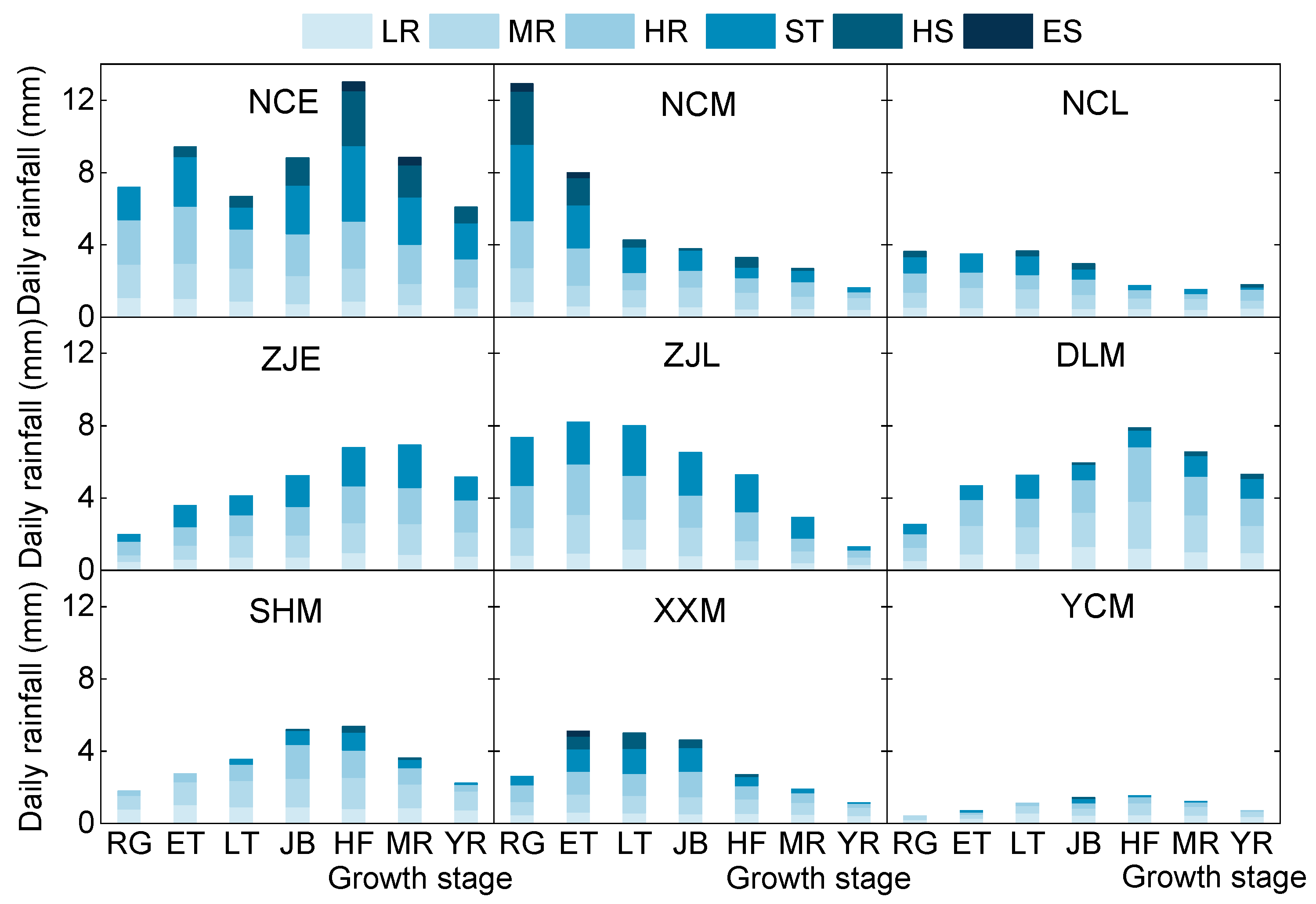 Agronomy 14 01332 g008
