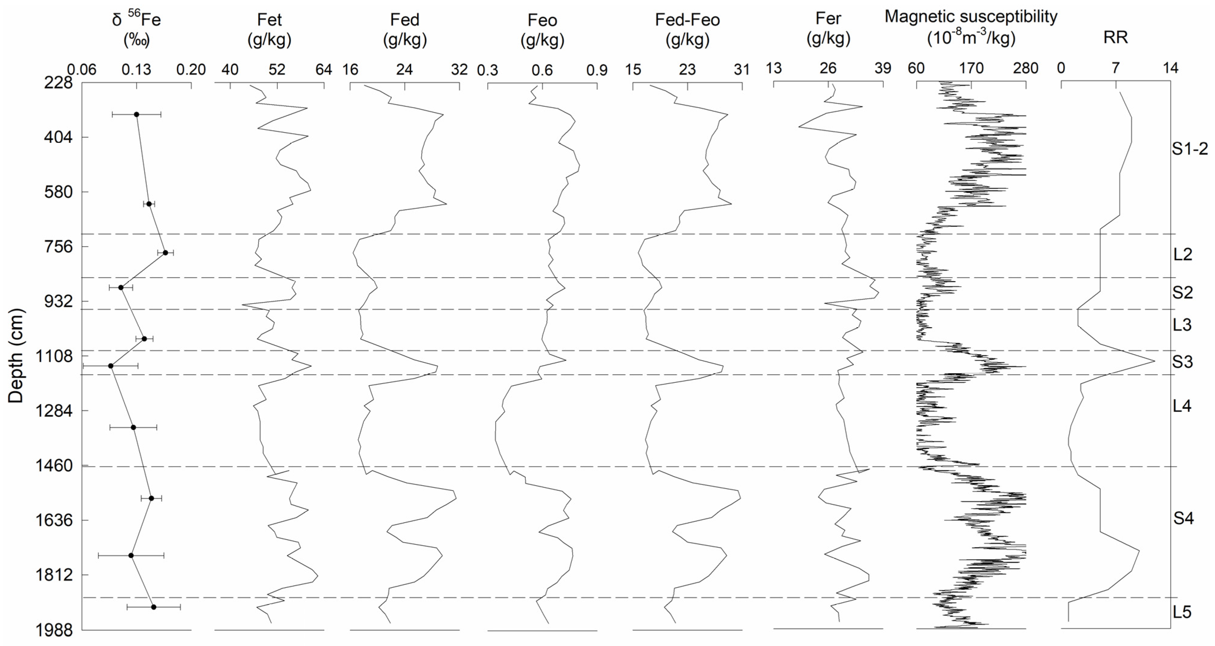 Agronomy 14 01333 g003