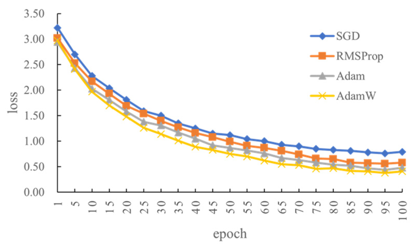 Agronomy 14 01334 g010
