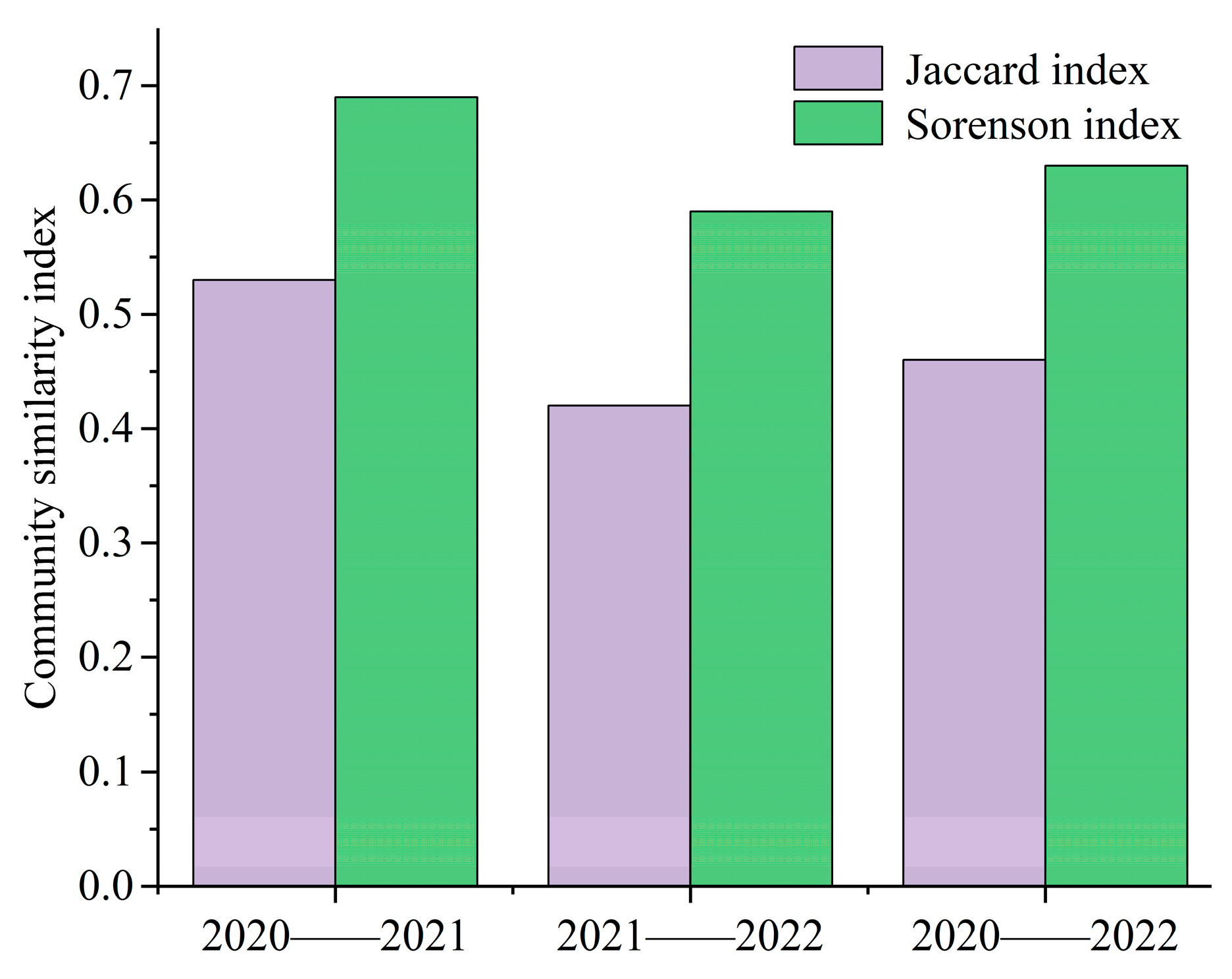 Agronomy 14 01336 g003