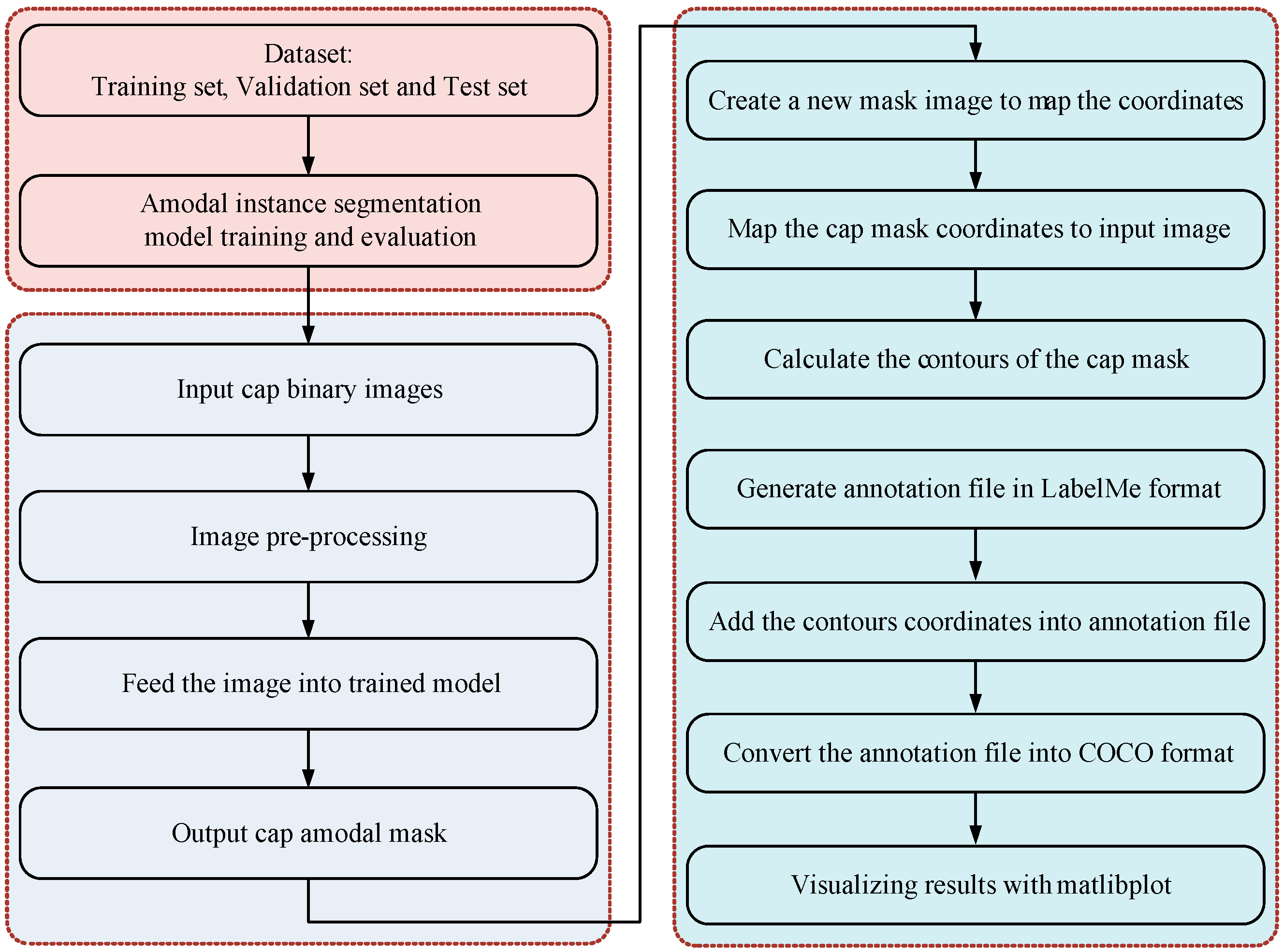Agronomy 14 01337 g005