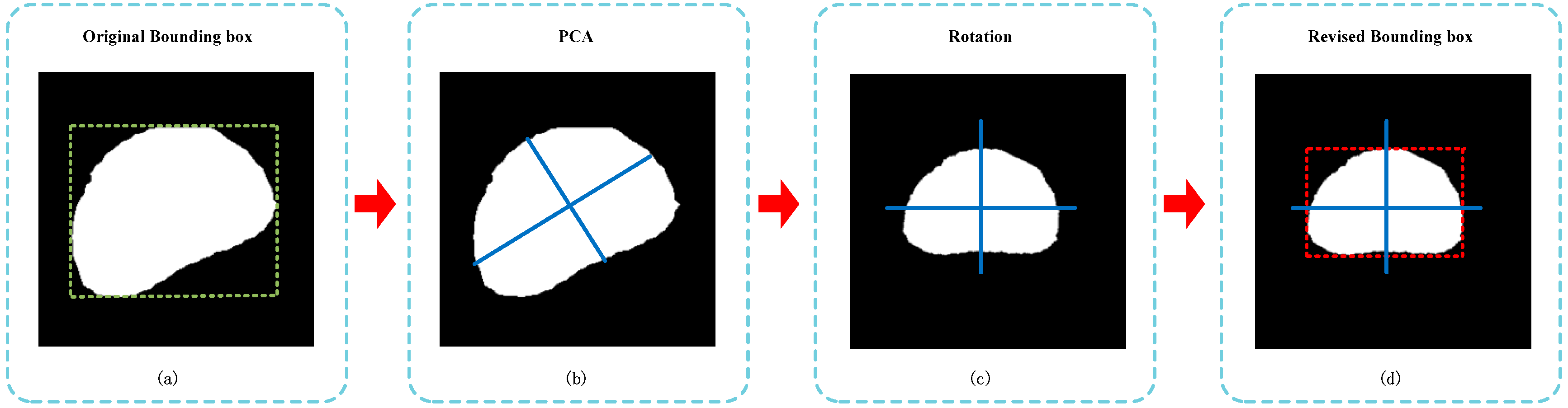 Agronomy 14 01337 g007