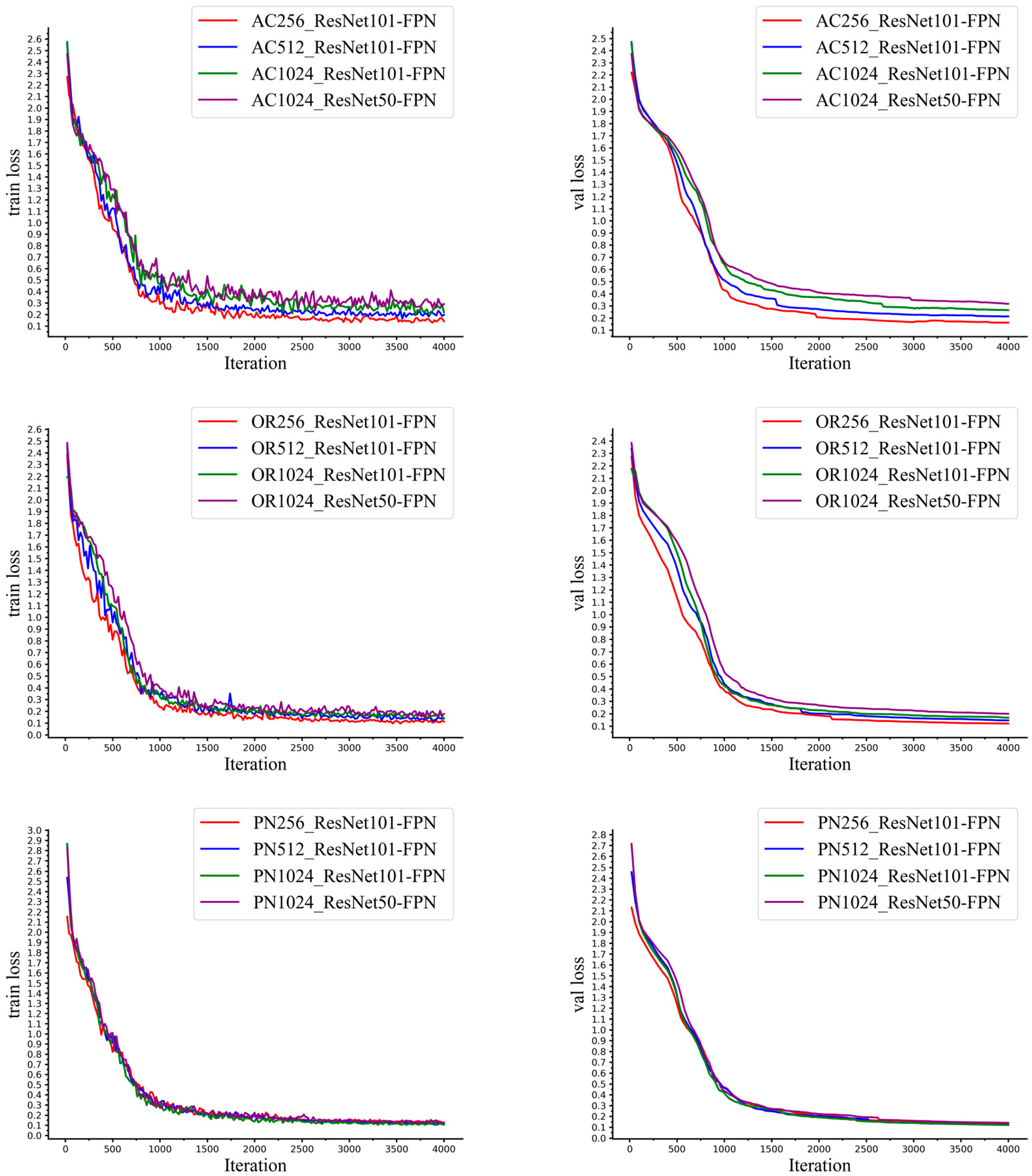 Agronomy 14 01337 g009