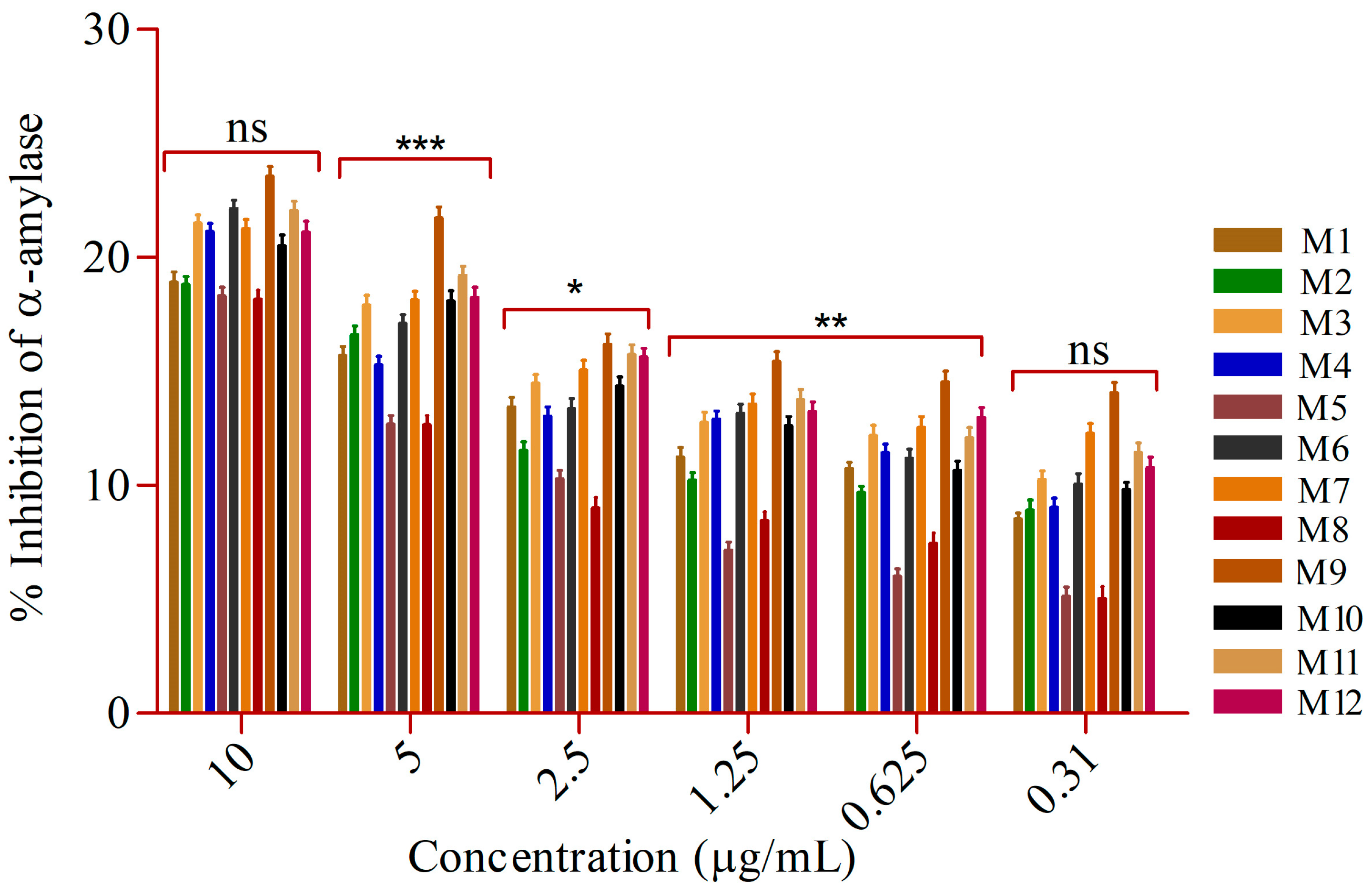 Agronomy 14 01340 g001