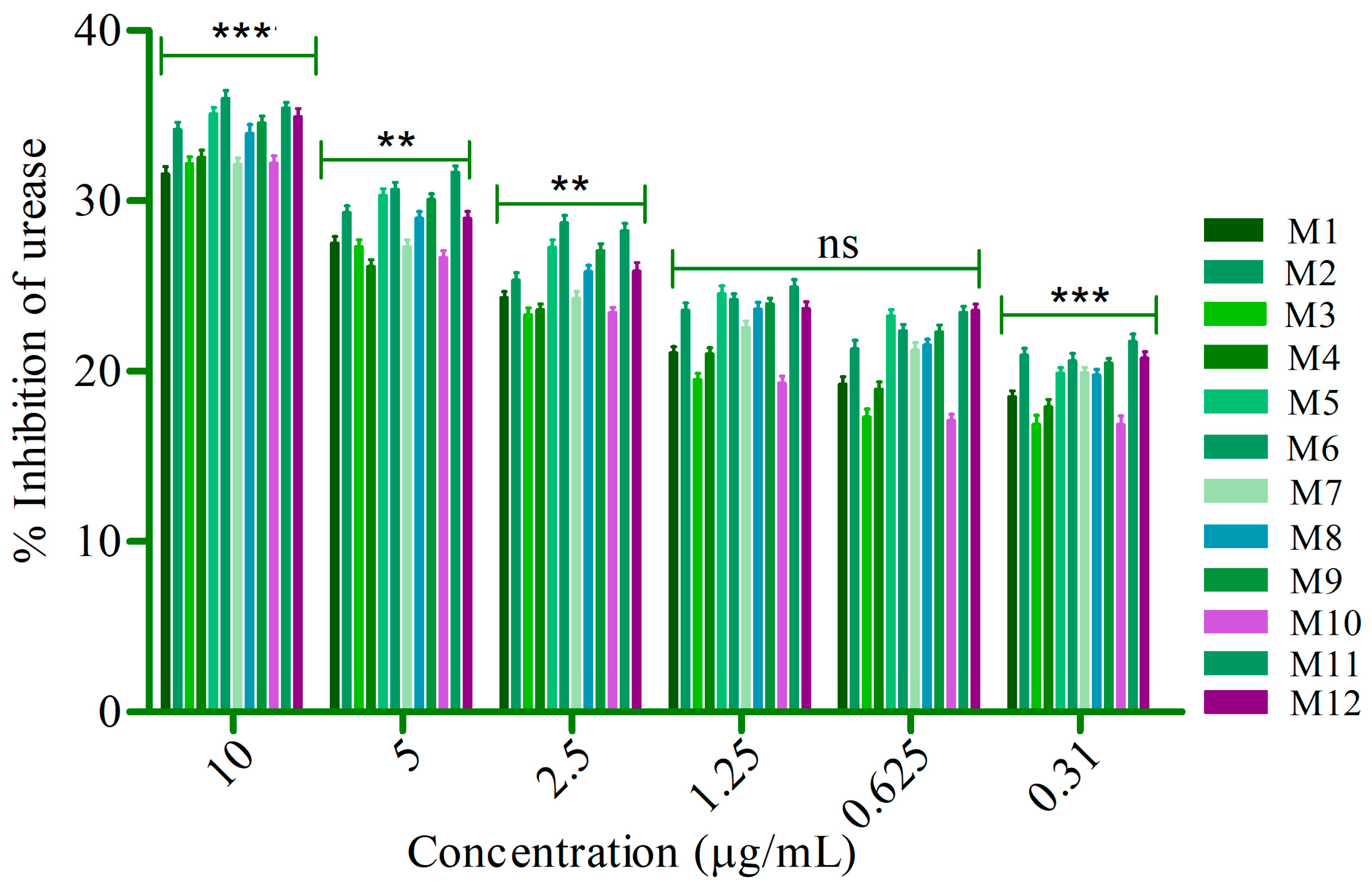 Agronomy 14 01340 g004