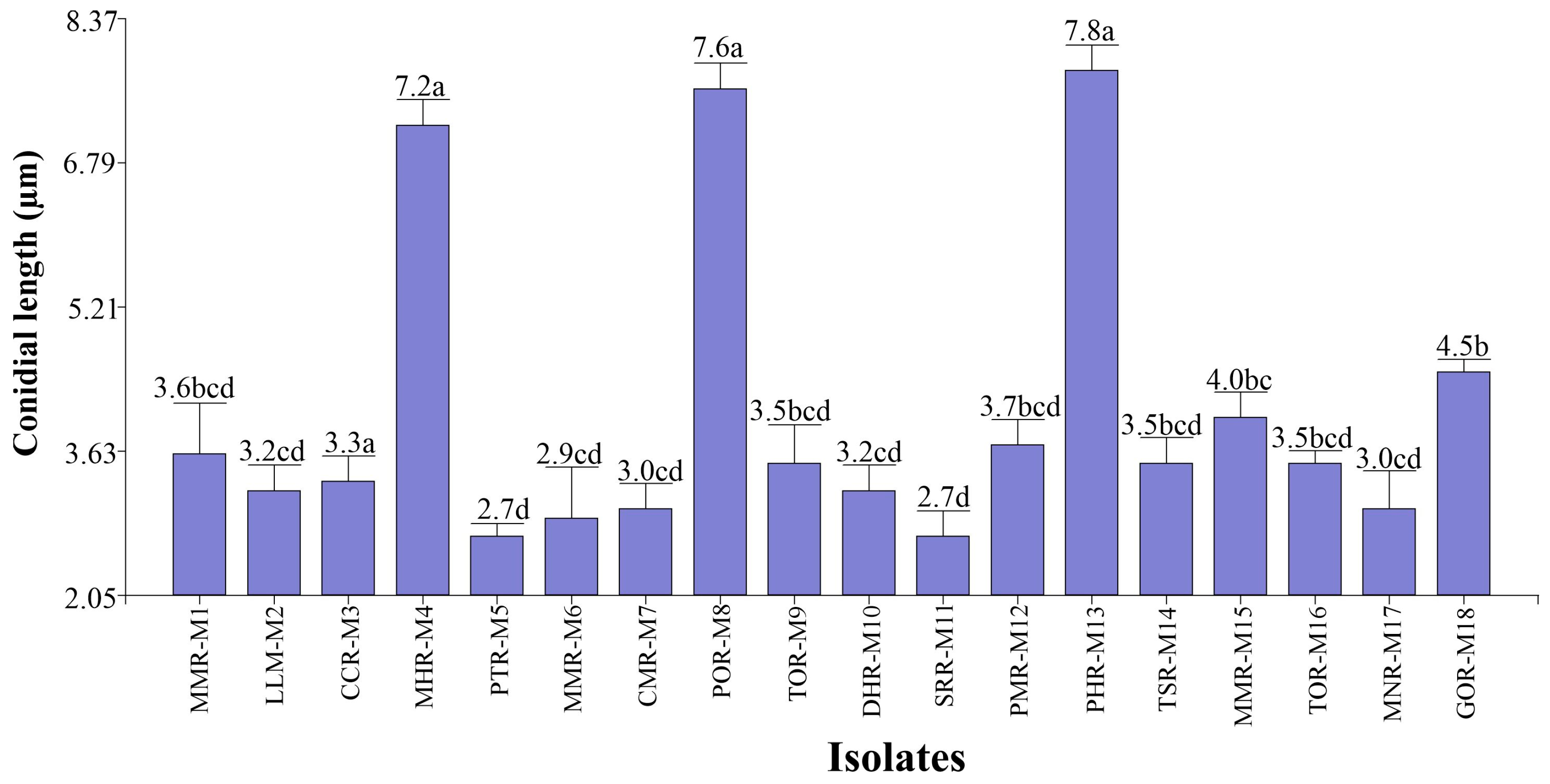 Agronomy 14 01341 g008