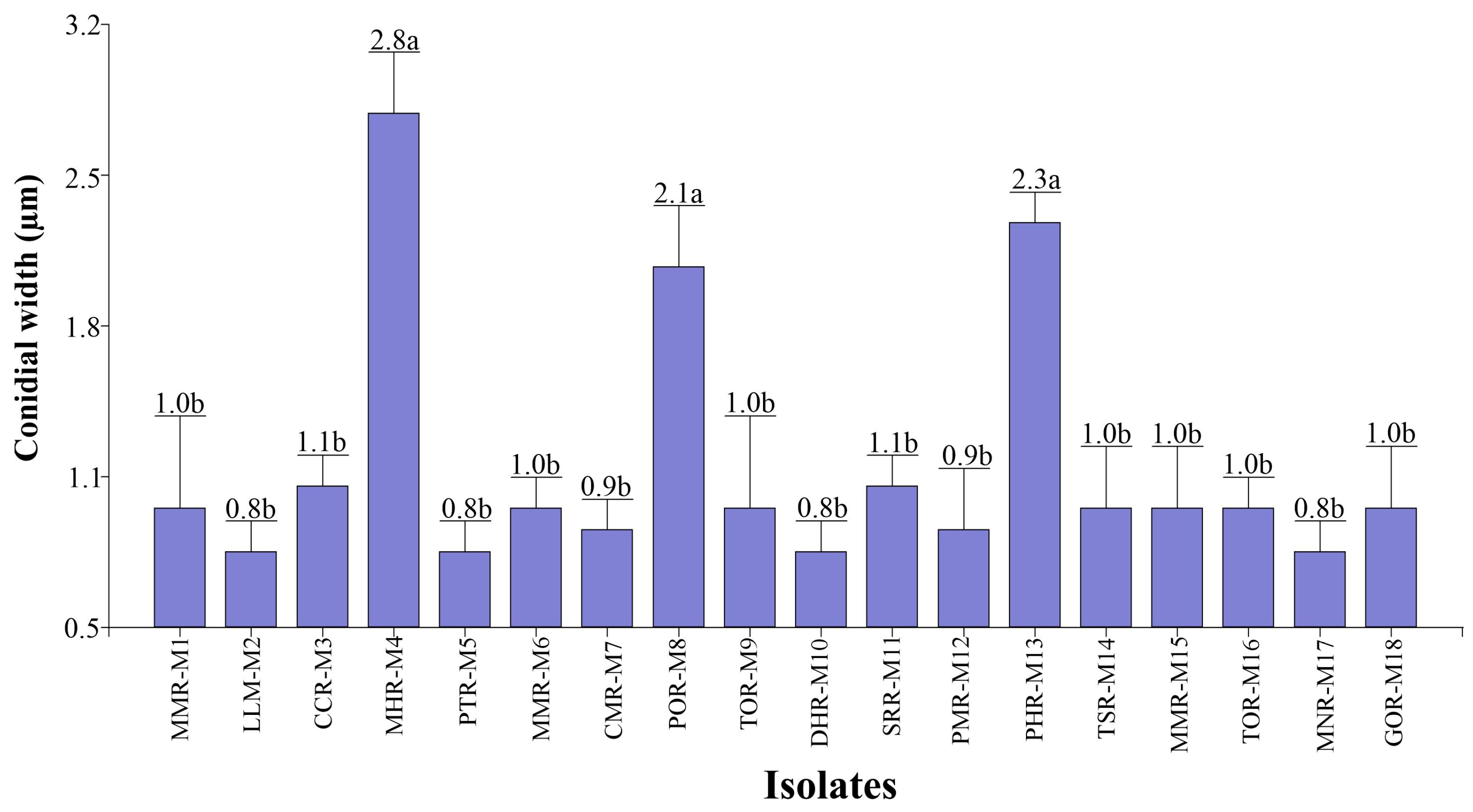 Agronomy 14 01341 g009
