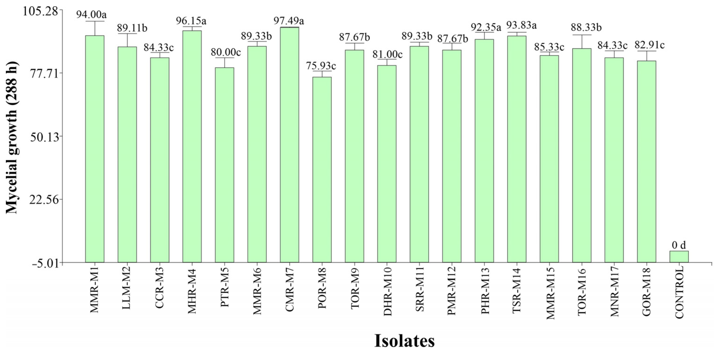 Agronomy 14 01341 g010