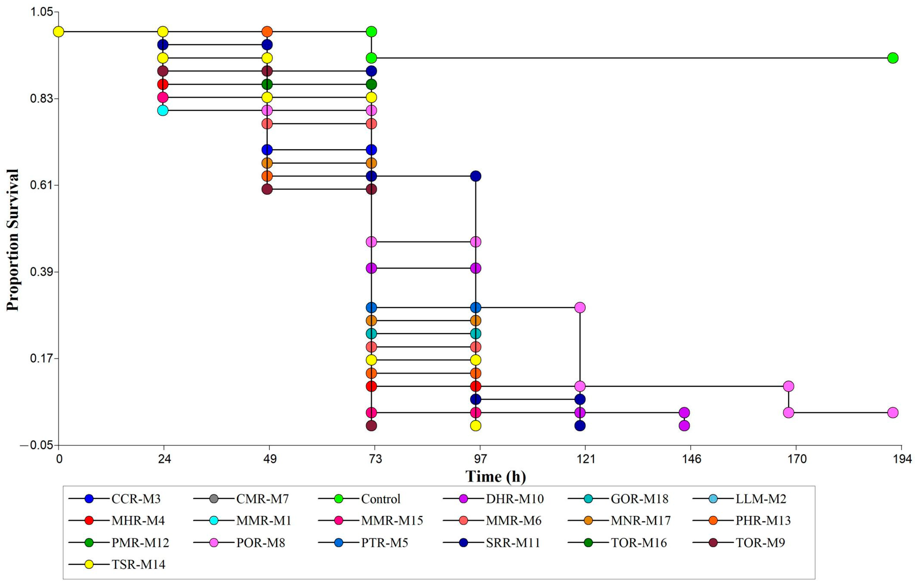 Agronomy 14 01341 g012