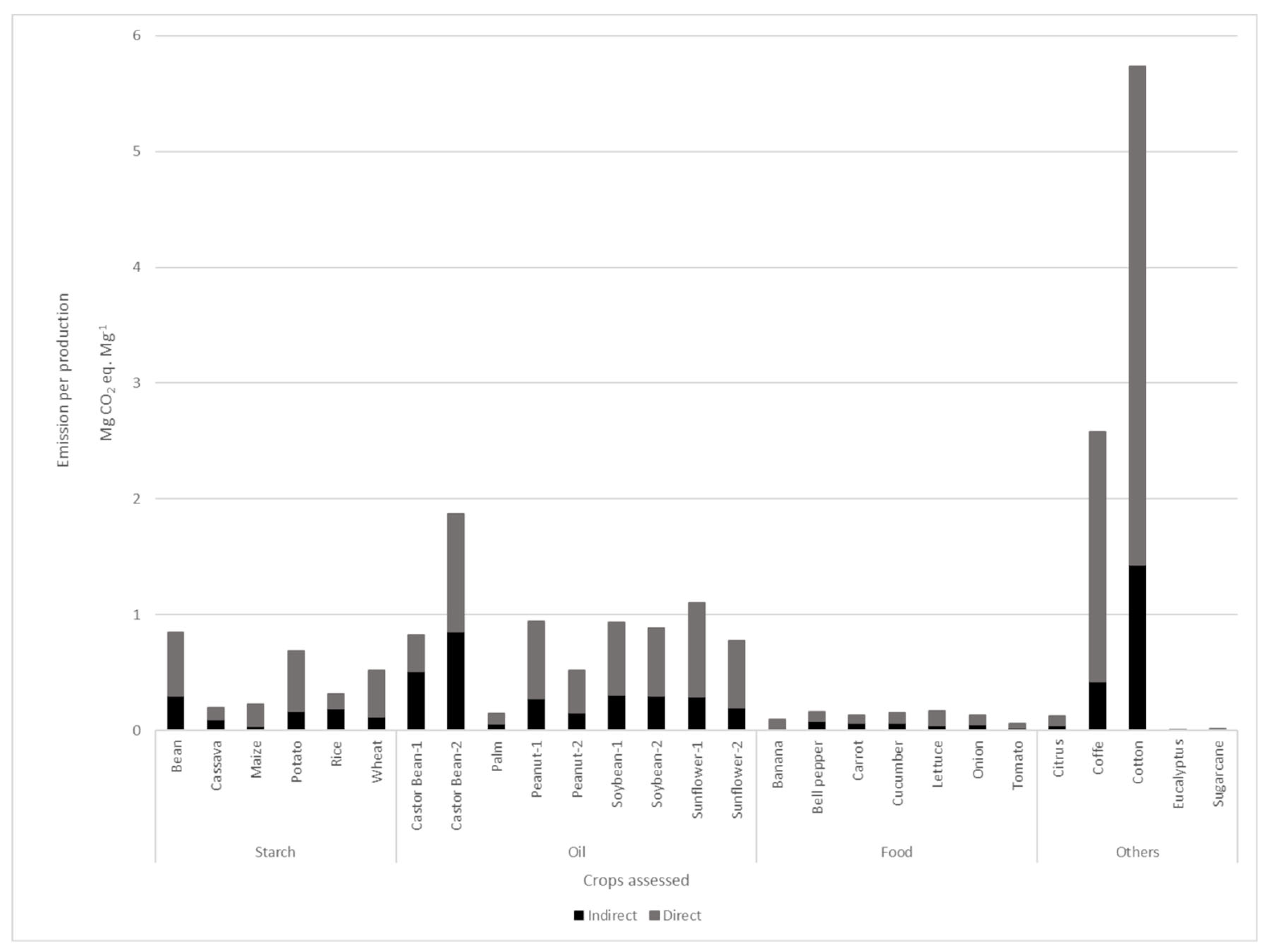 Agronomy 14 01343 g003 Agronomy 14 01343 g003