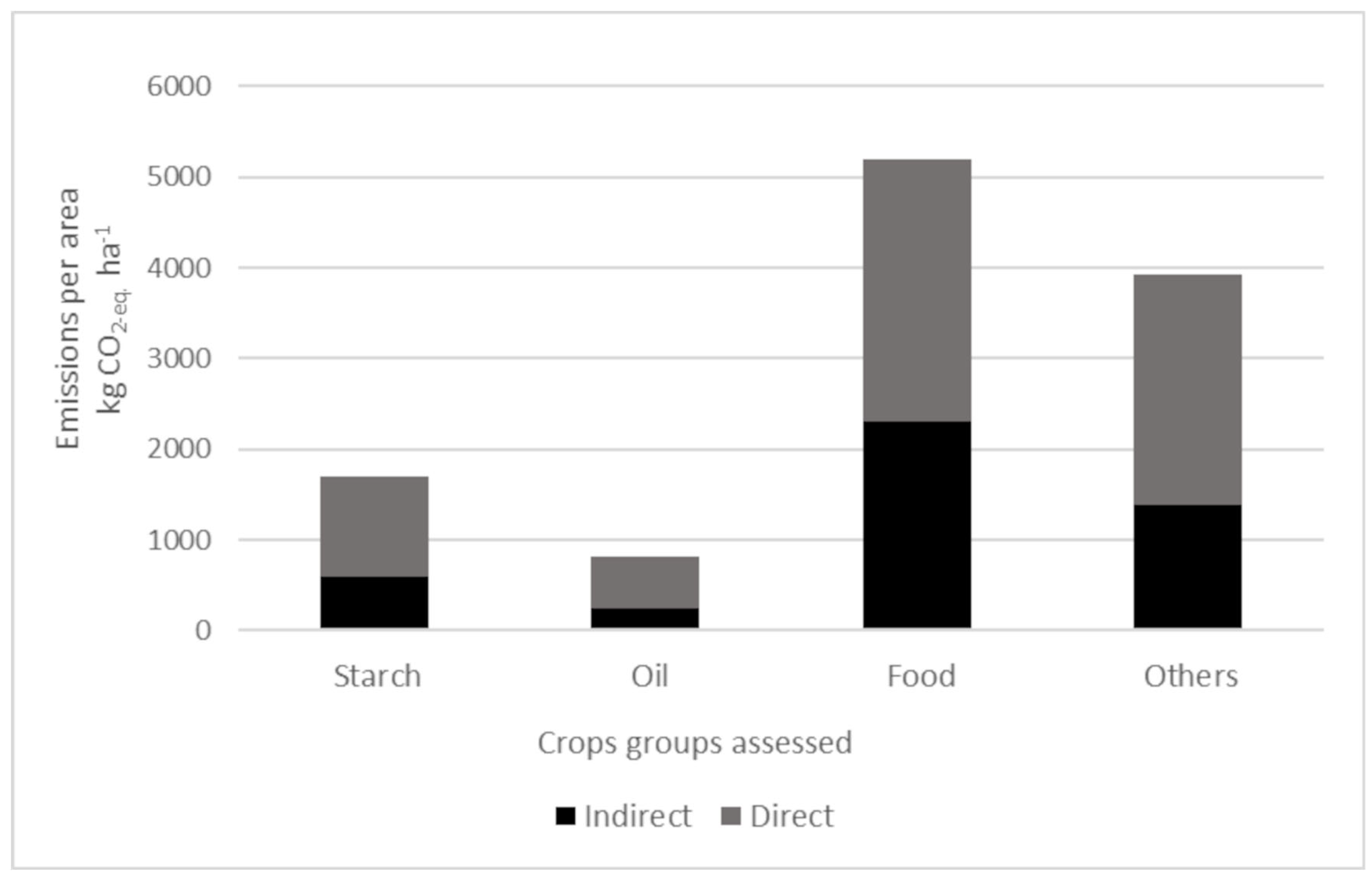 Agronomy 14 01343 g004 Agronomy 14 01343 g004