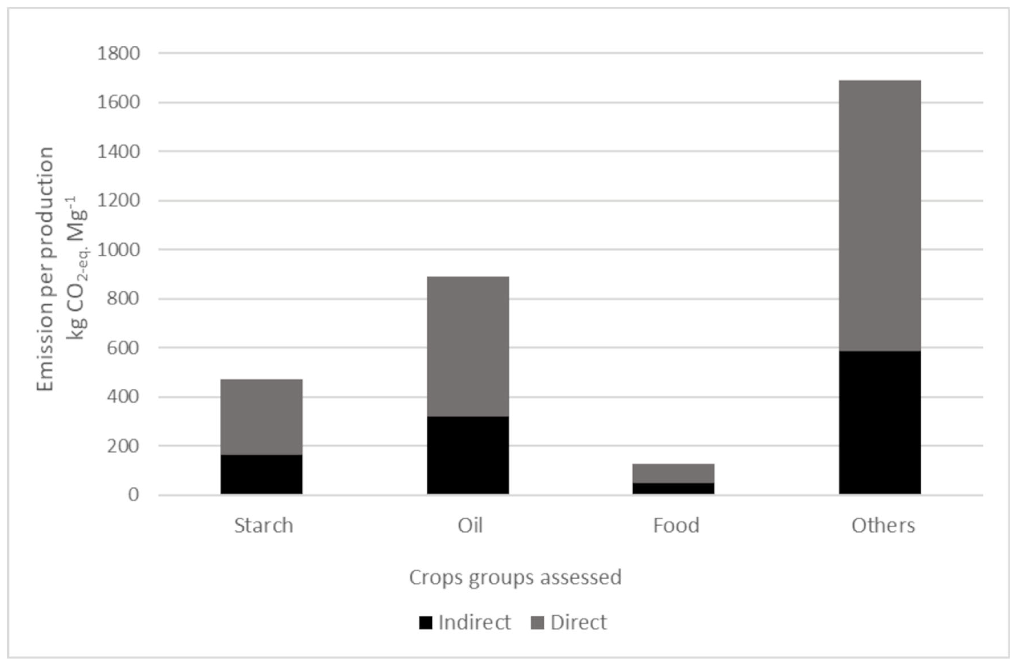 Agronomy 14 01343 g005 Agronomy 14 01343 g005