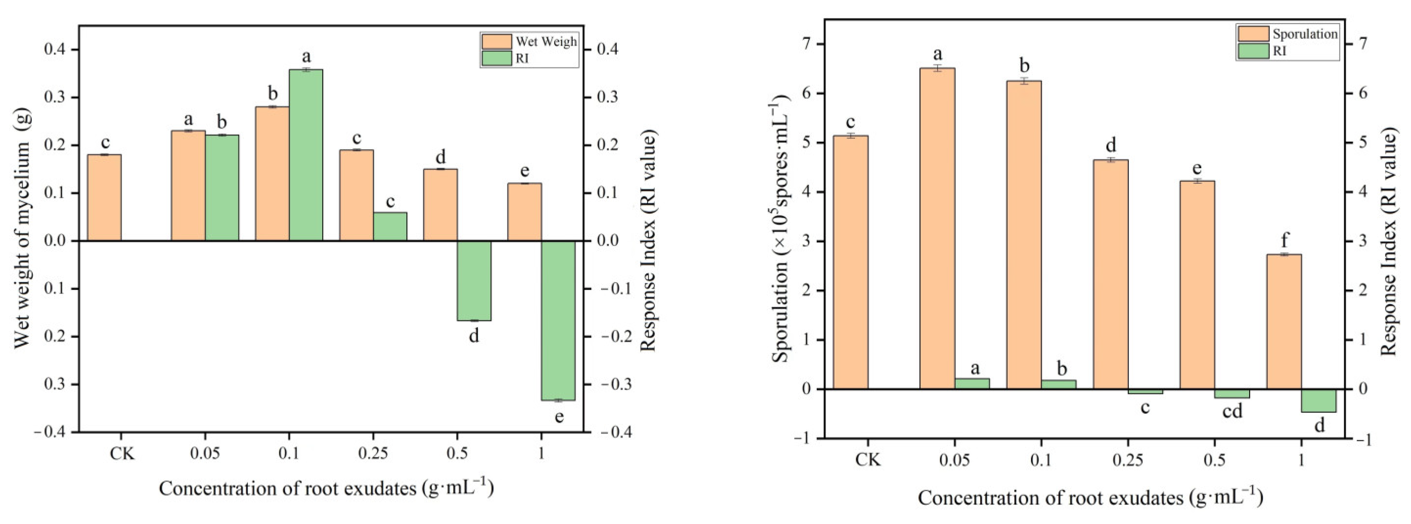 Agronomy 14 01344 g004