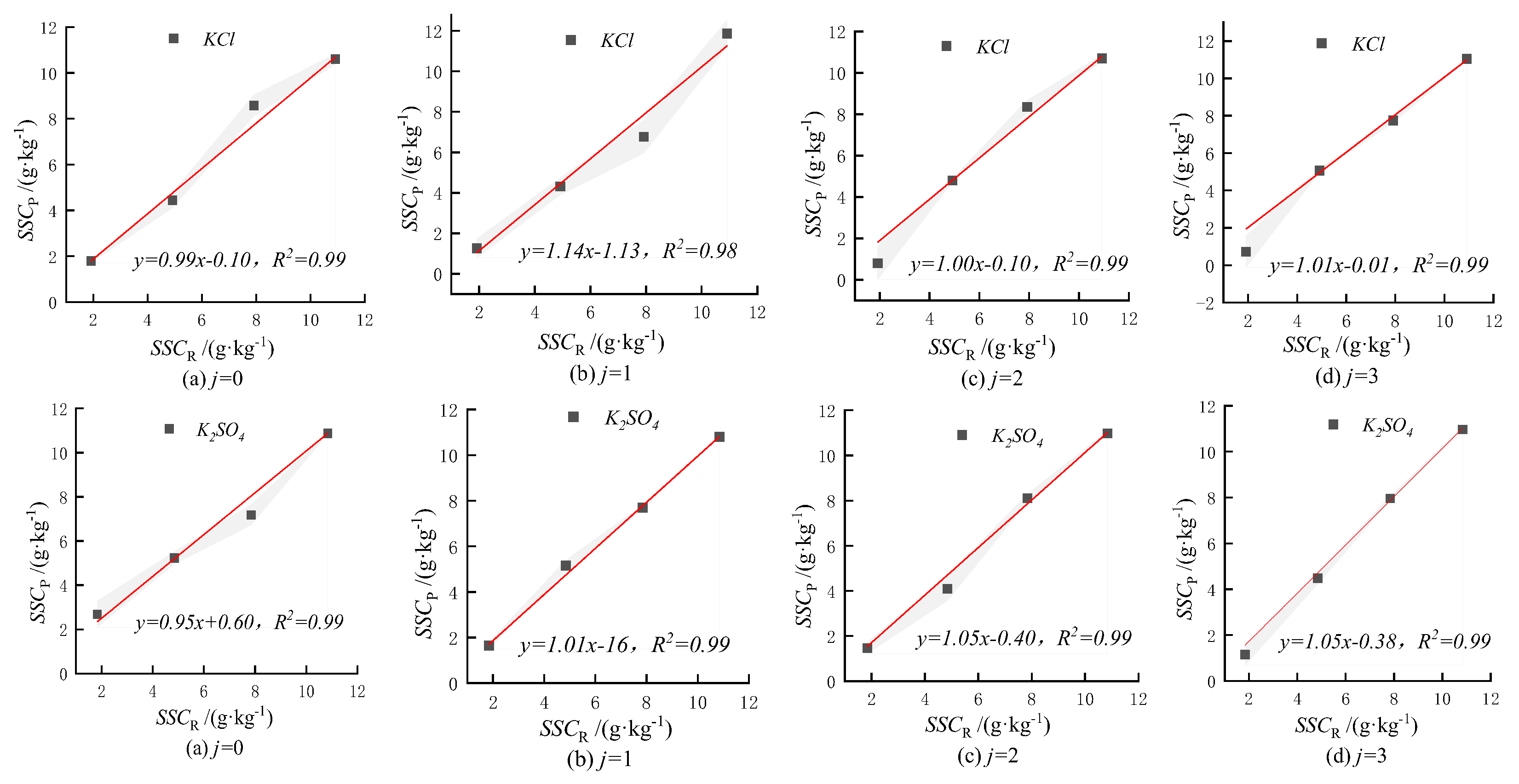 Agronomy 14 01345 g003