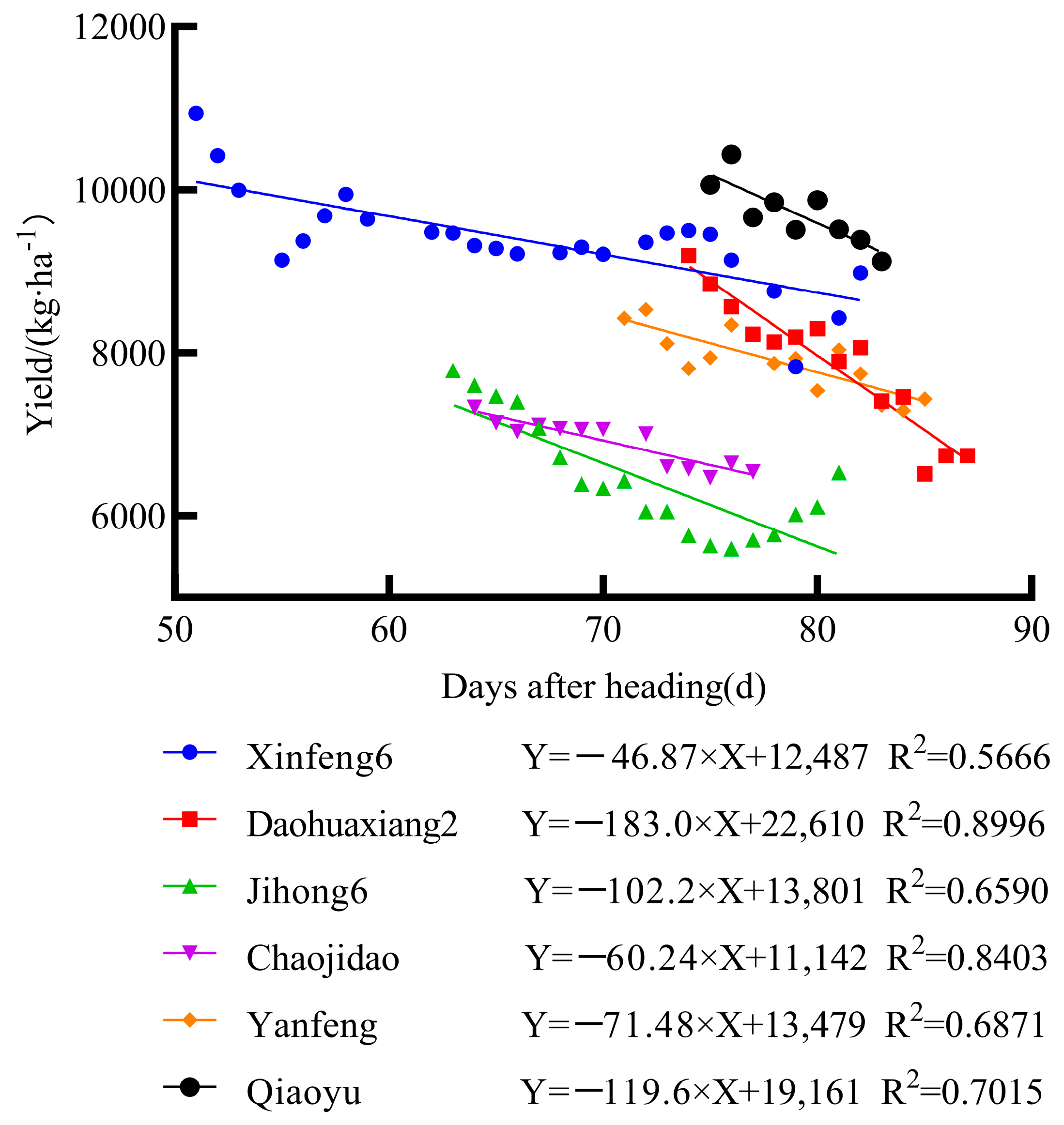 Agronomy 14 01346 g003 Agronomy 14 01346 g003