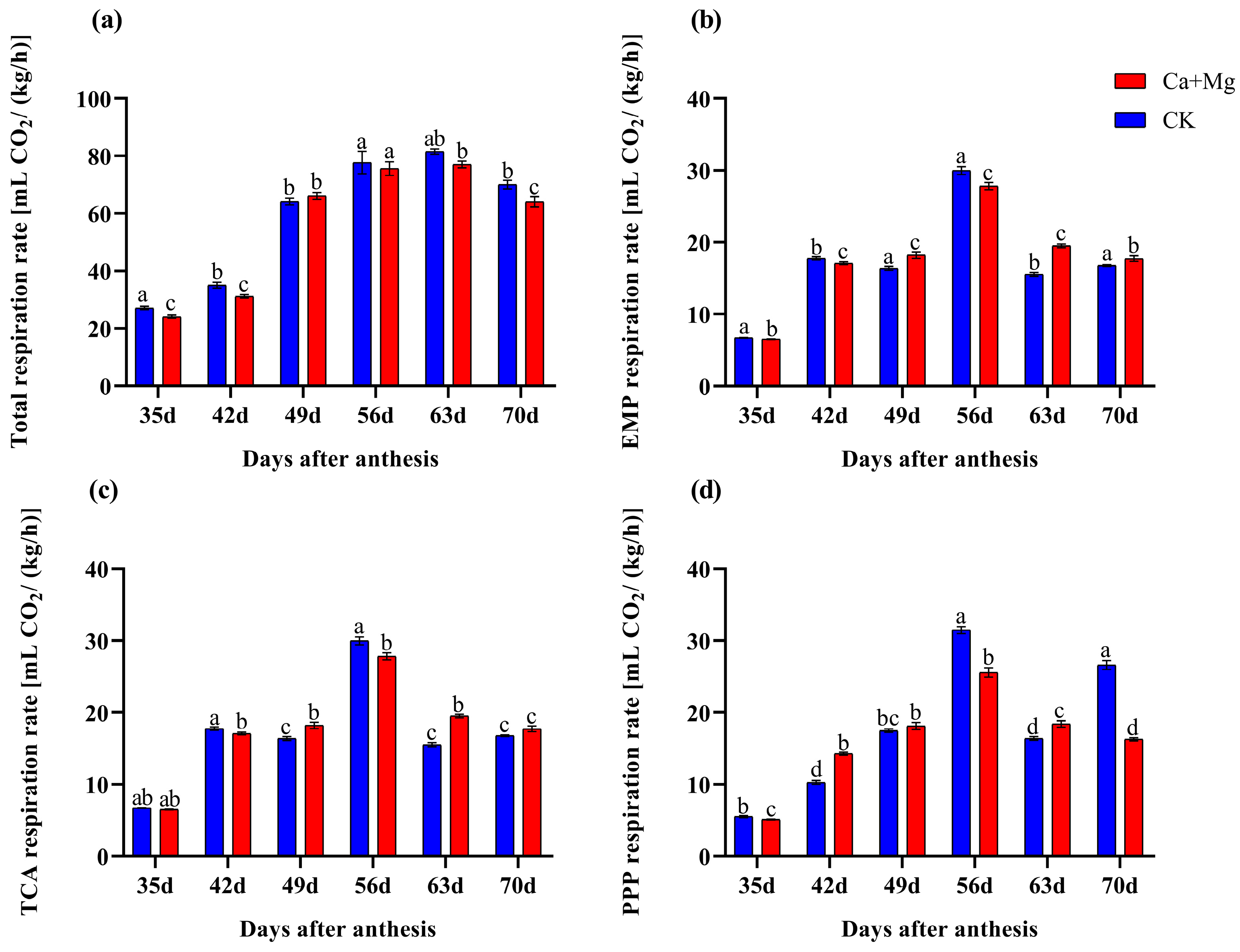 Agronomy 14 01347 g002