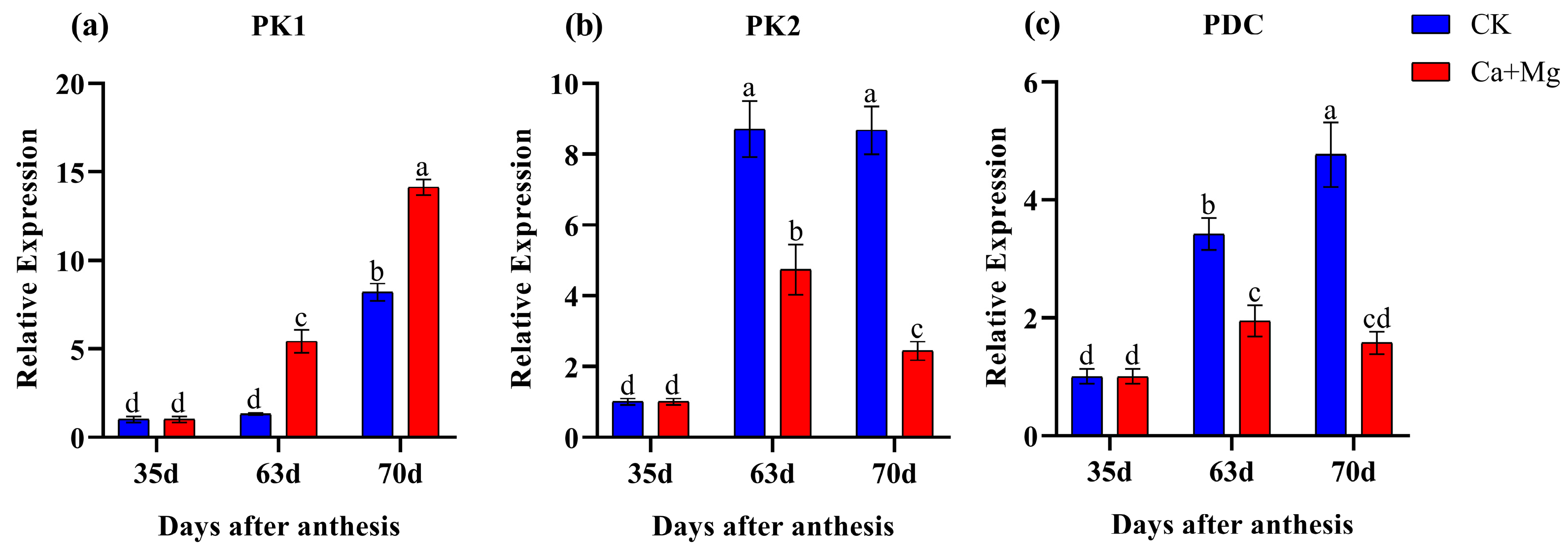 Agronomy 14 01347 g006