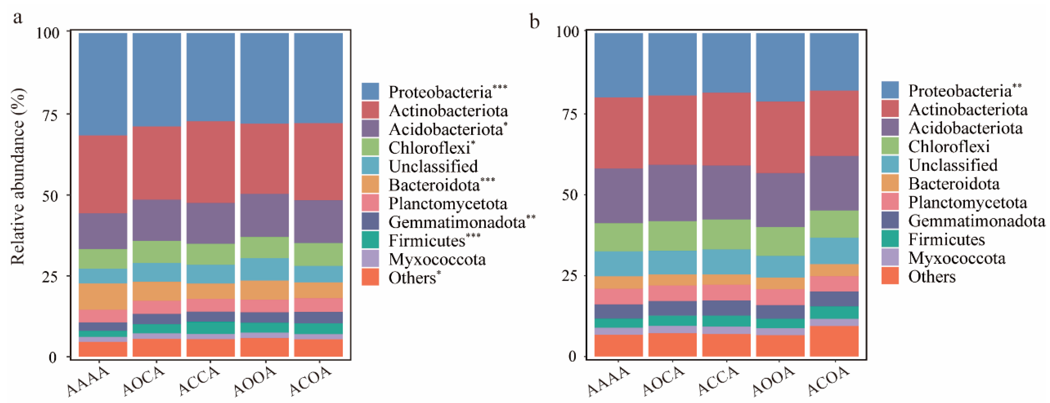 Agronomy 14 01349 g002