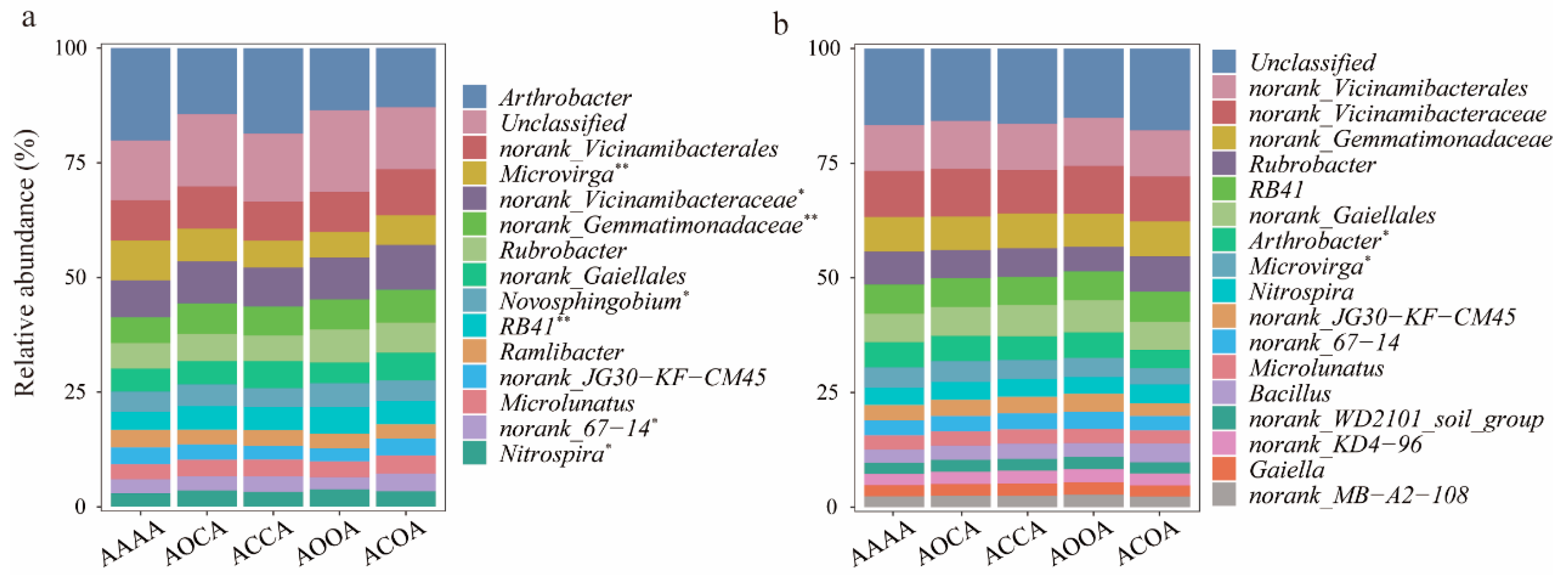 Agronomy 14 01349 g003