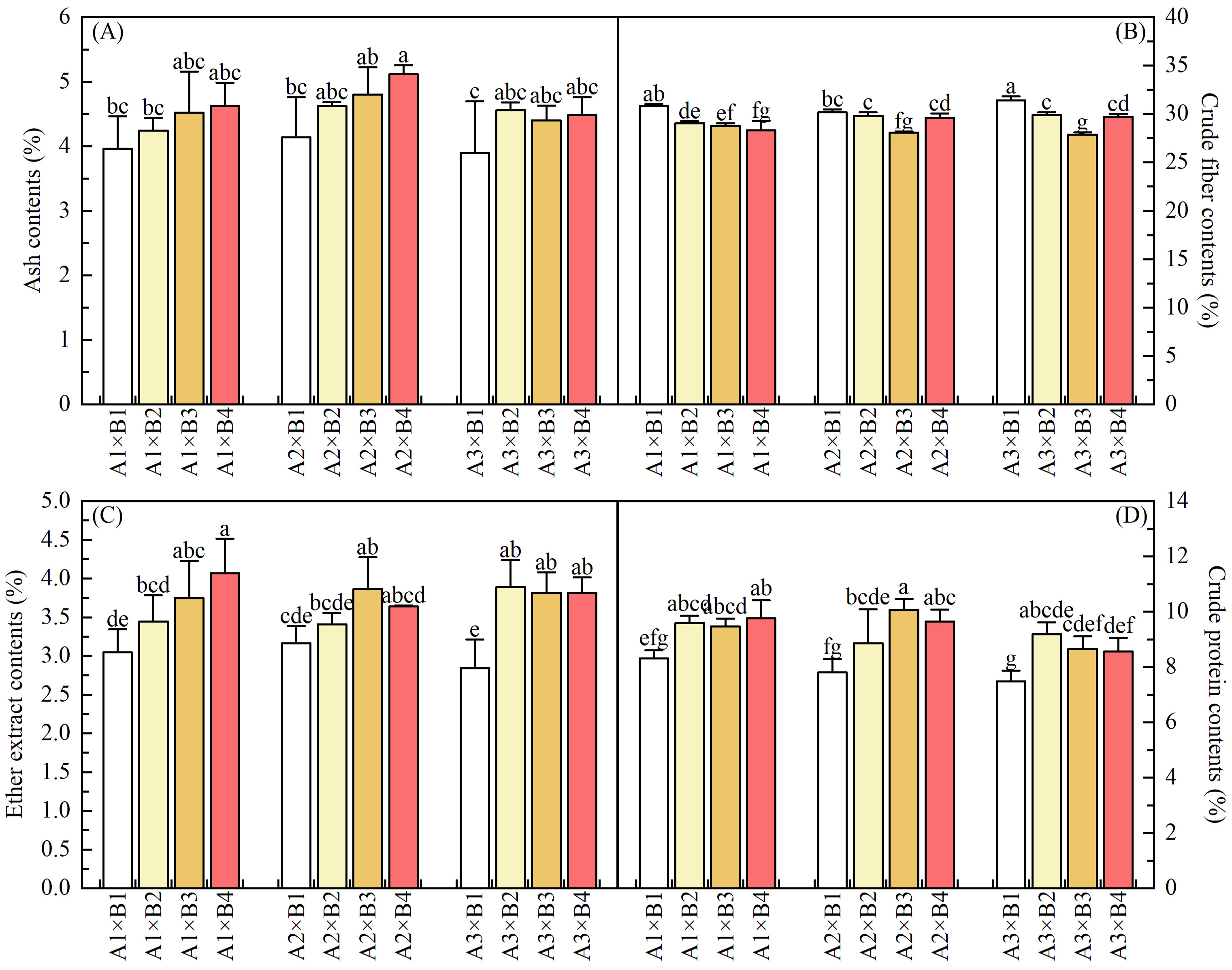Agronomy 14 01352 g002