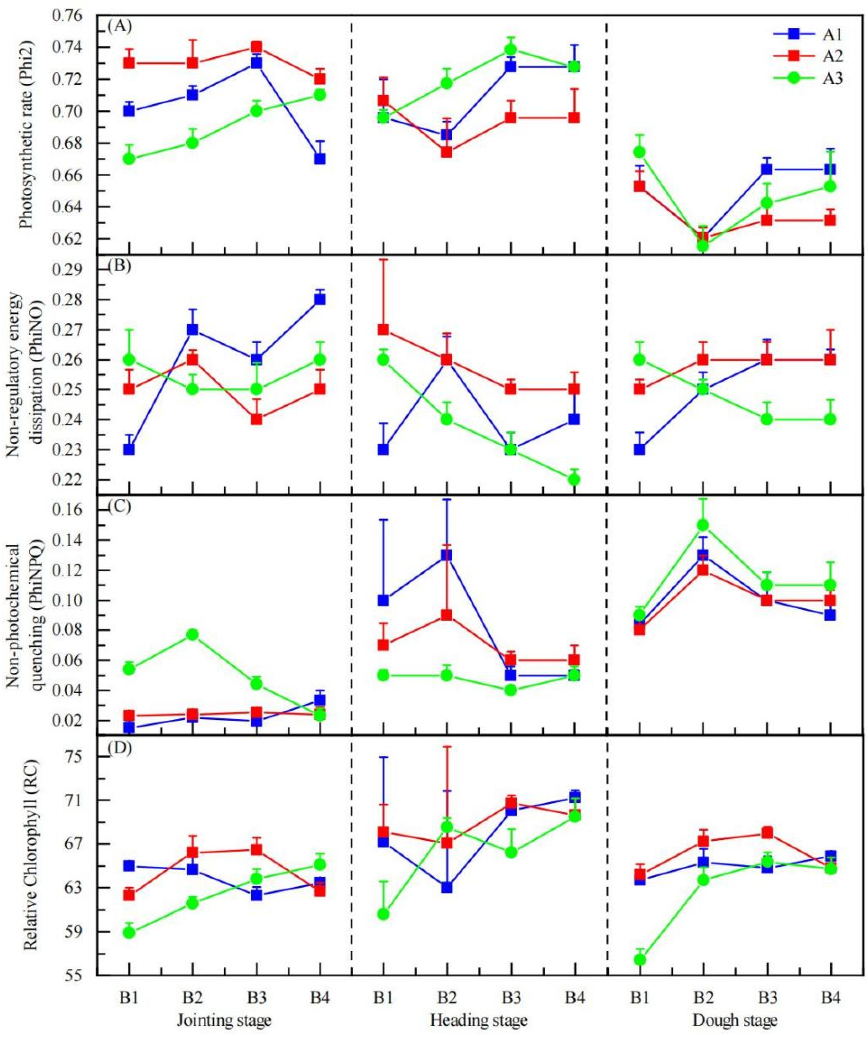 Agronomy 14 01352 g003