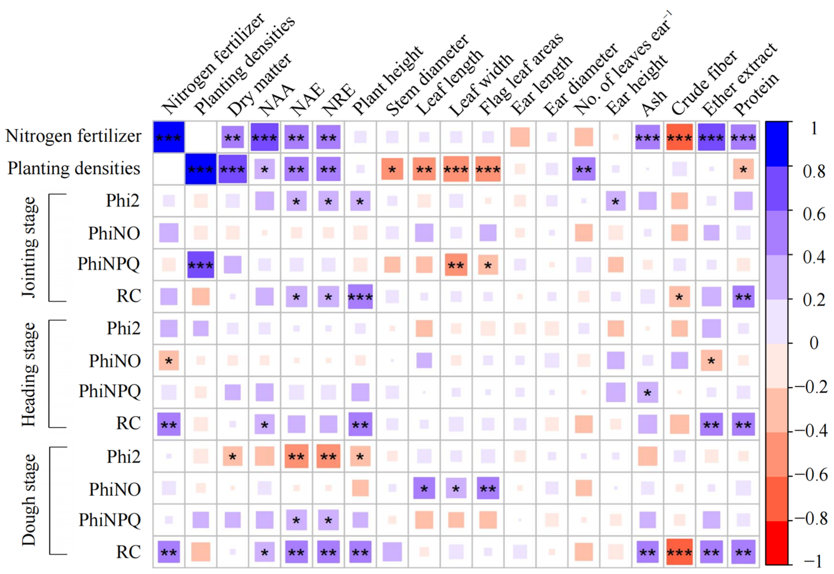Agronomy 14 01352 g004