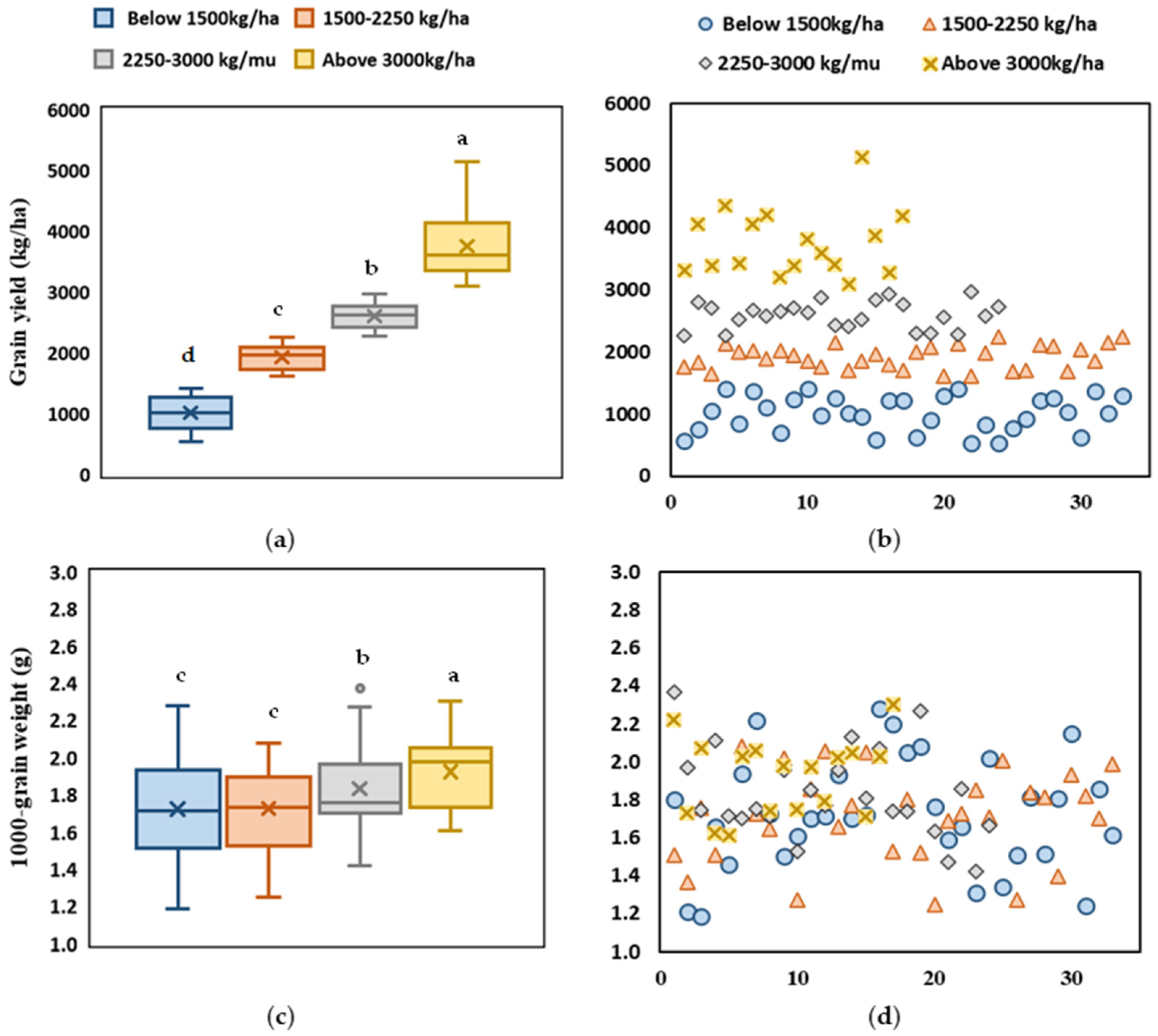 Agronomy 14 01354 g001