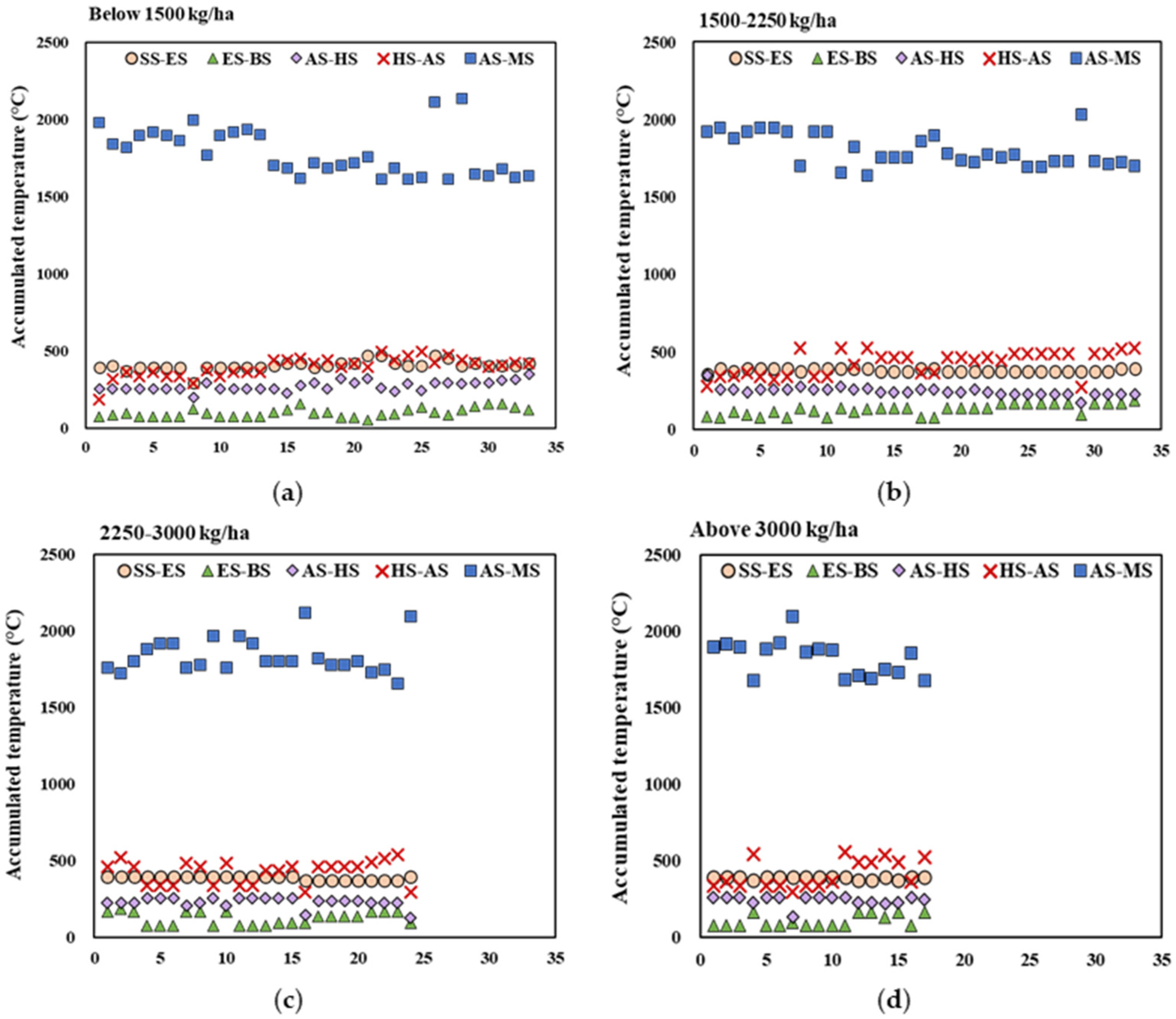 Agronomy 14 01354 g003