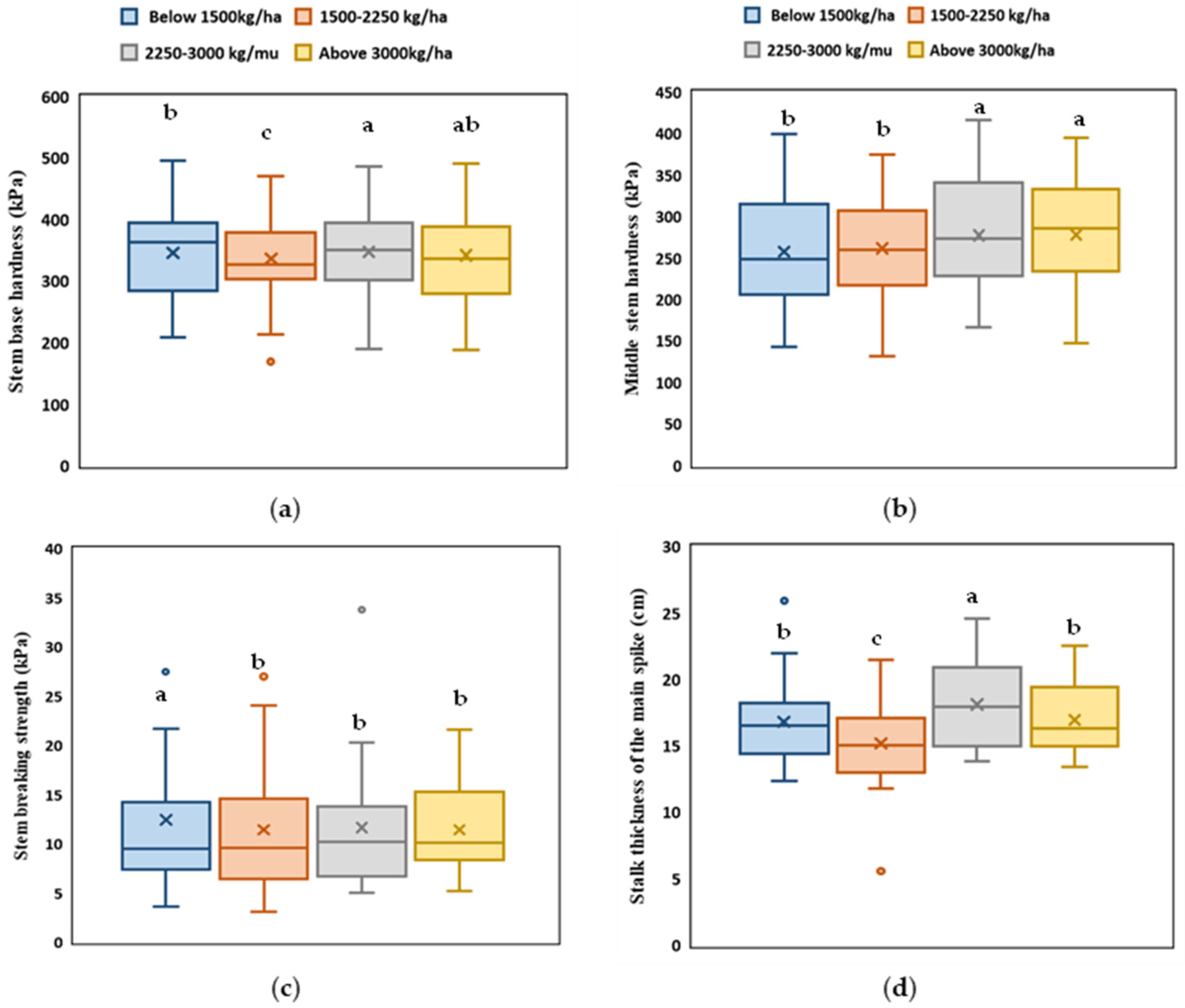 Agronomy 14 01354 g005