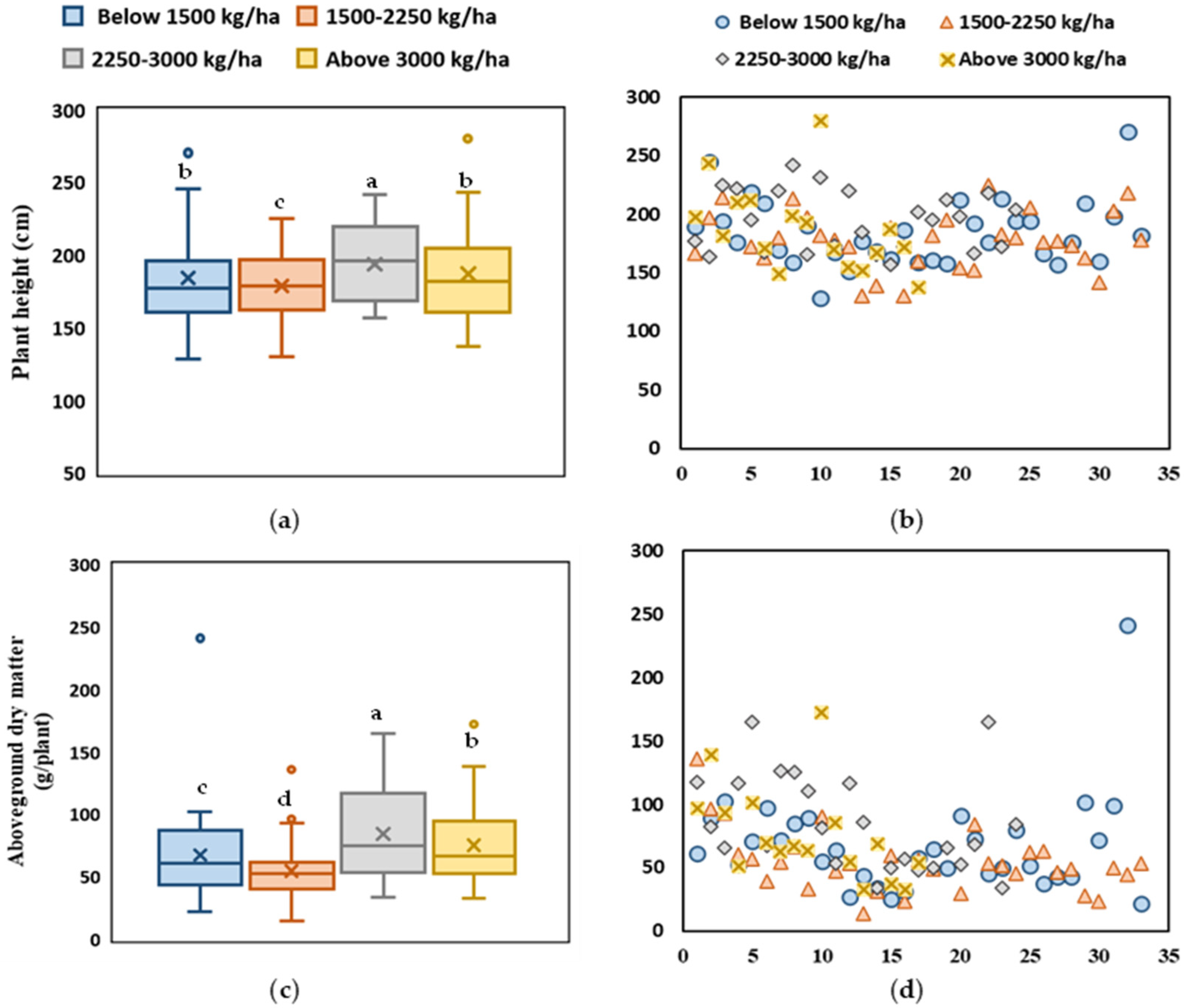Agronomy 14 01354 g006