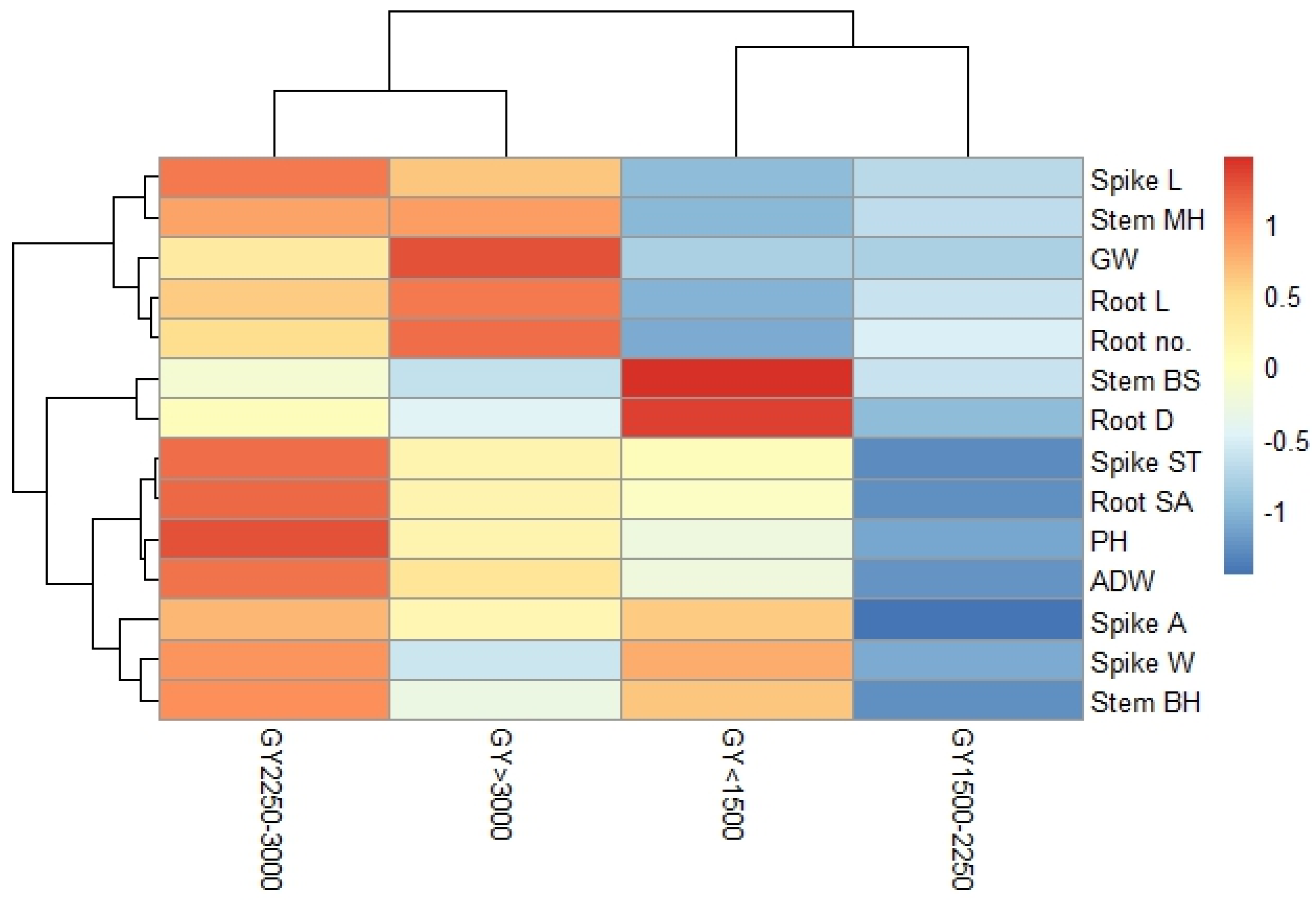 Agronomy 14 01354 g008