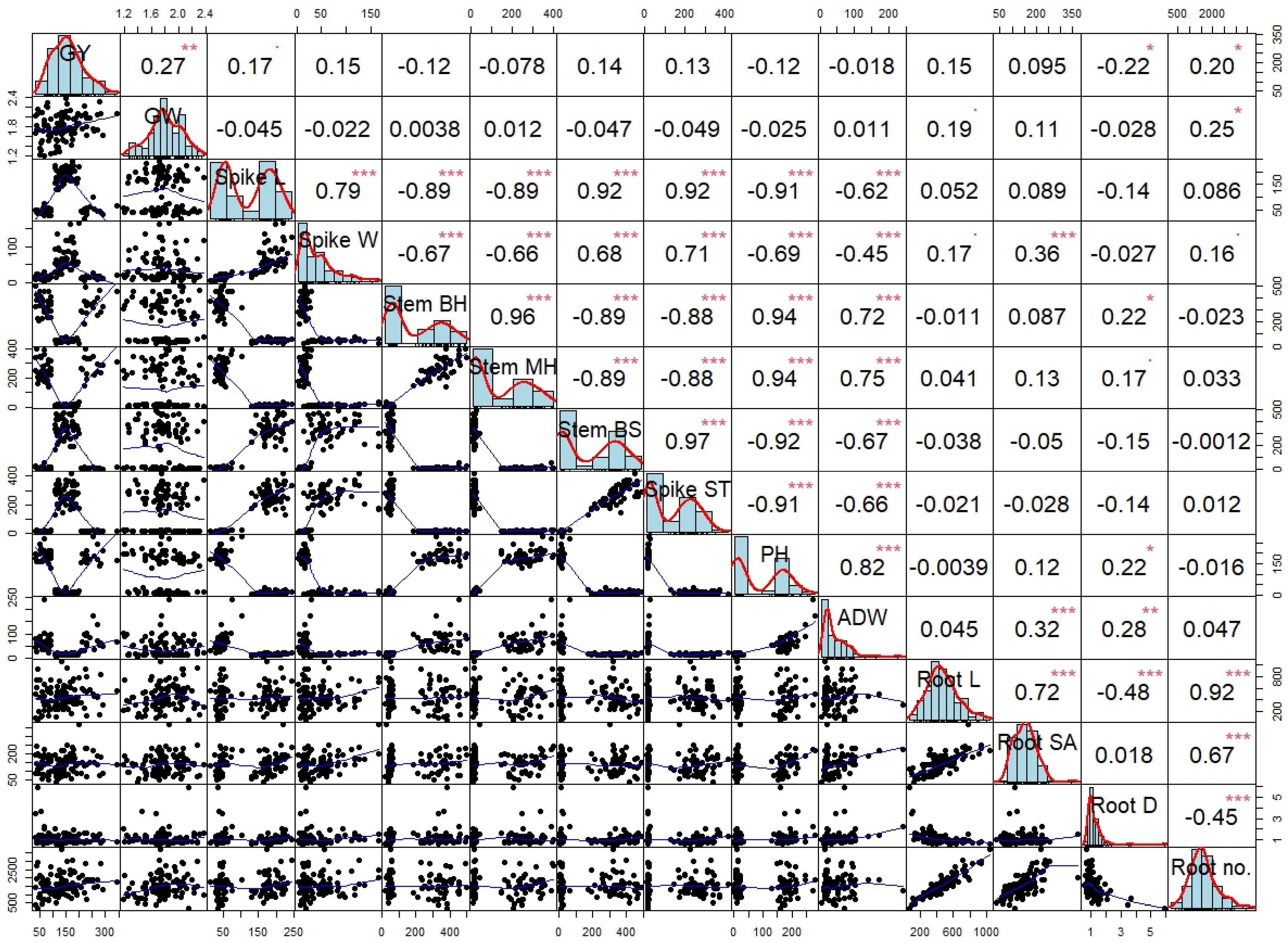 Agronomy 14 01354 g009