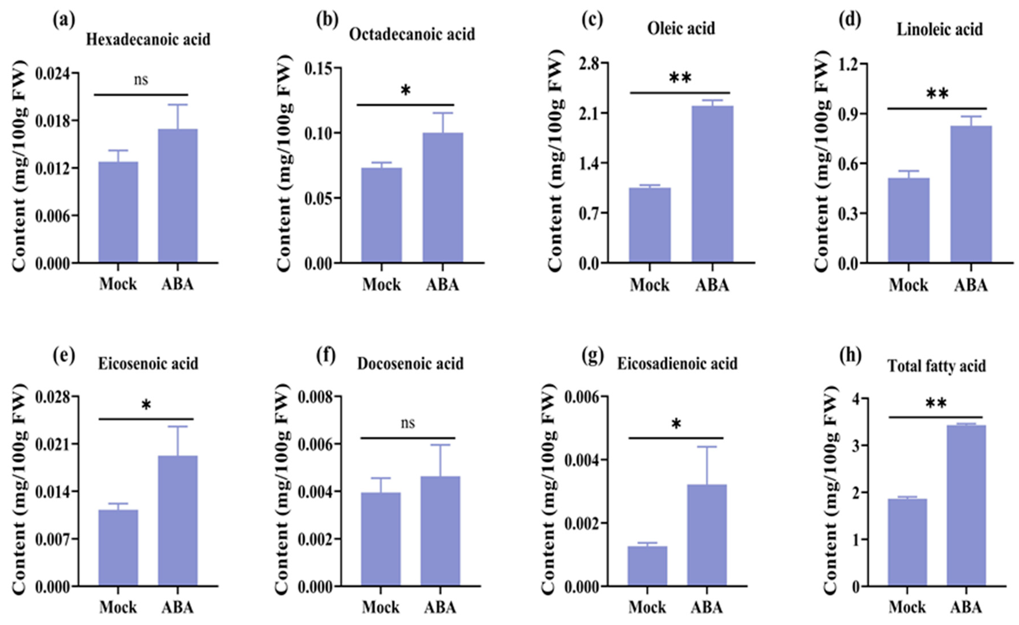 Identification of miRNAs Interacting with Abscisic Acid to
