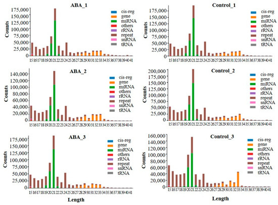 Identification of miRNAs Interacting with Abscisic Acid to