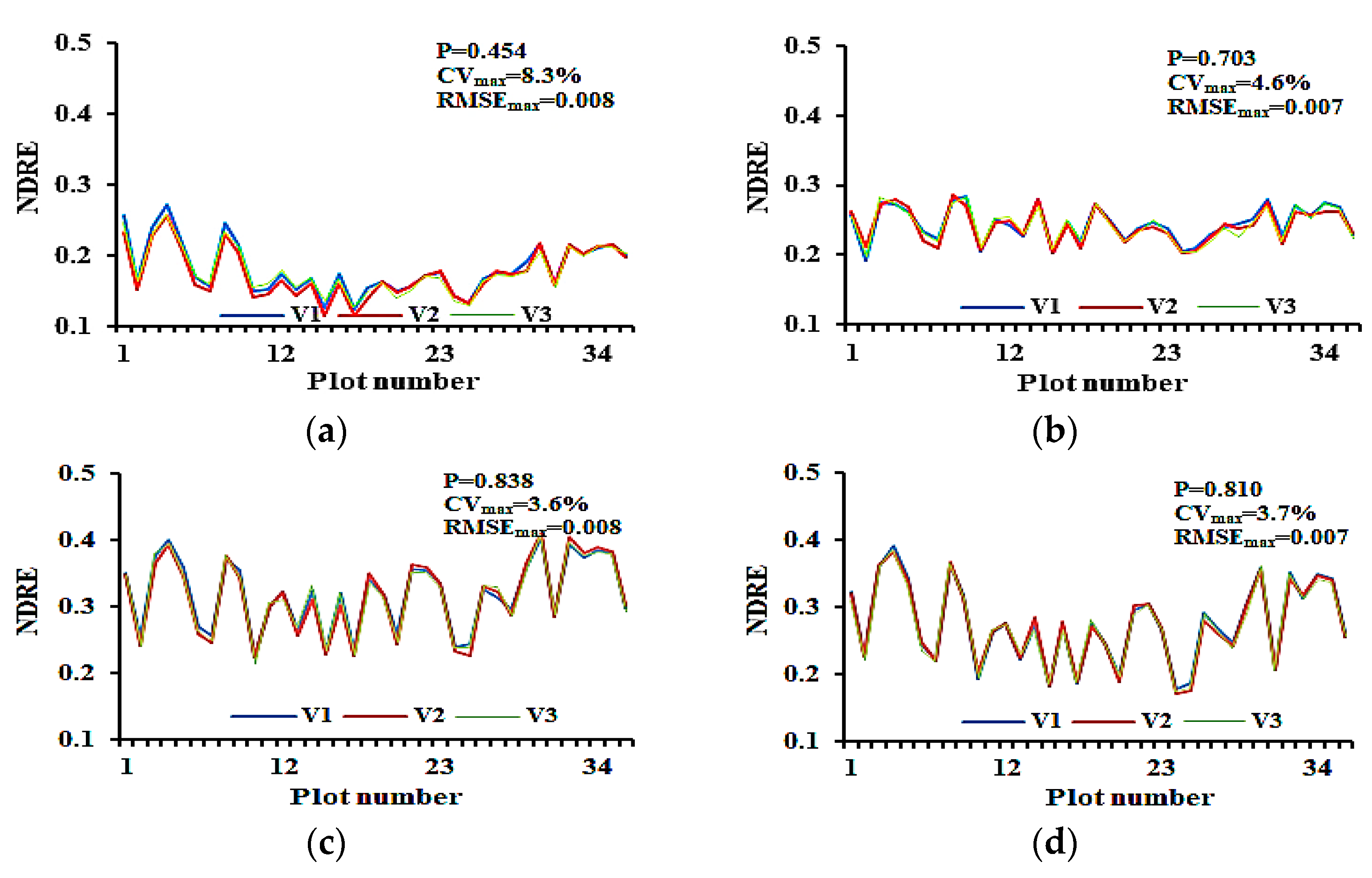 Agronomy 14 01361 g012 Agronomy 14 01361 g012