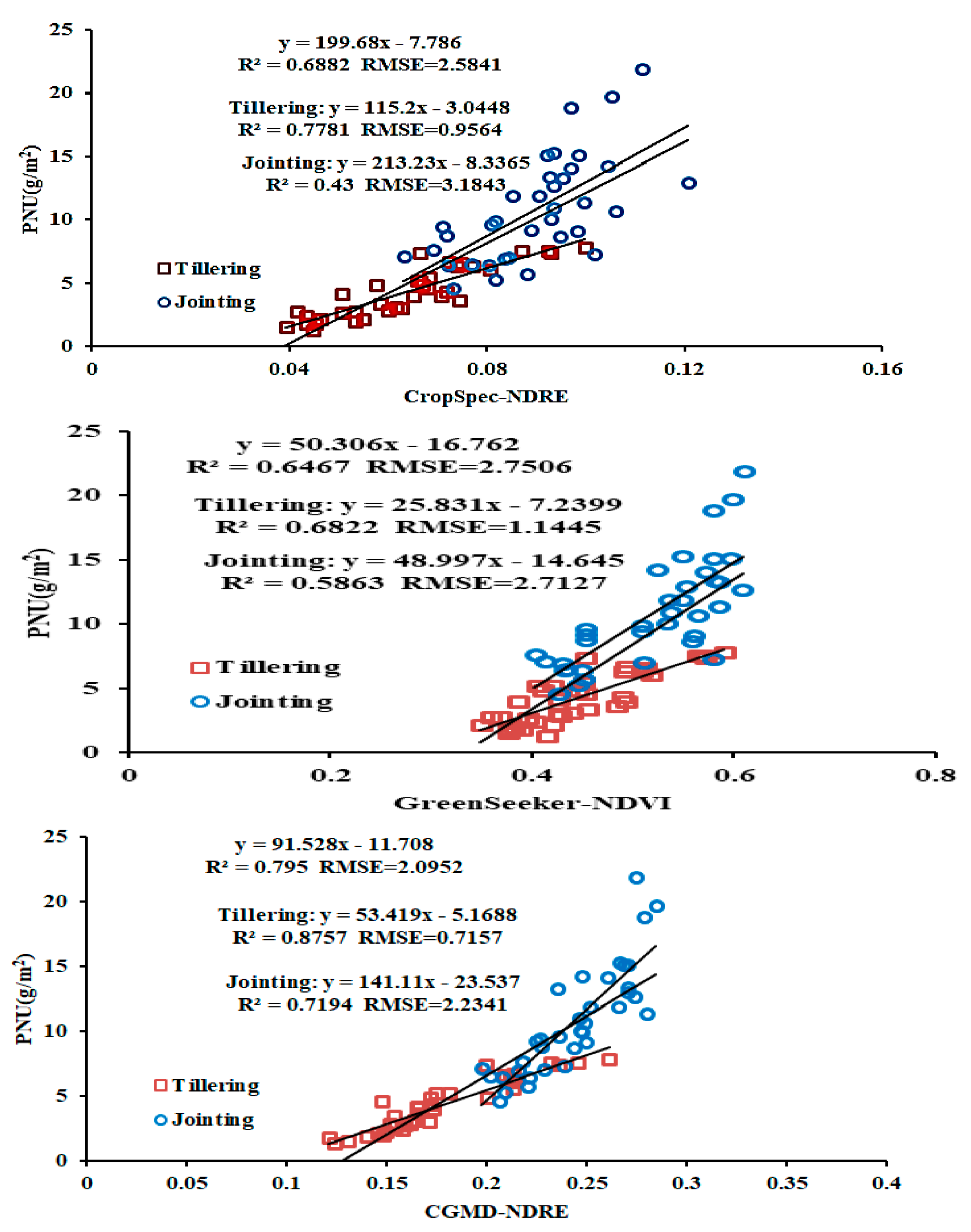 Agronomy 14 01361 g013 Agronomy 14 01361 g013