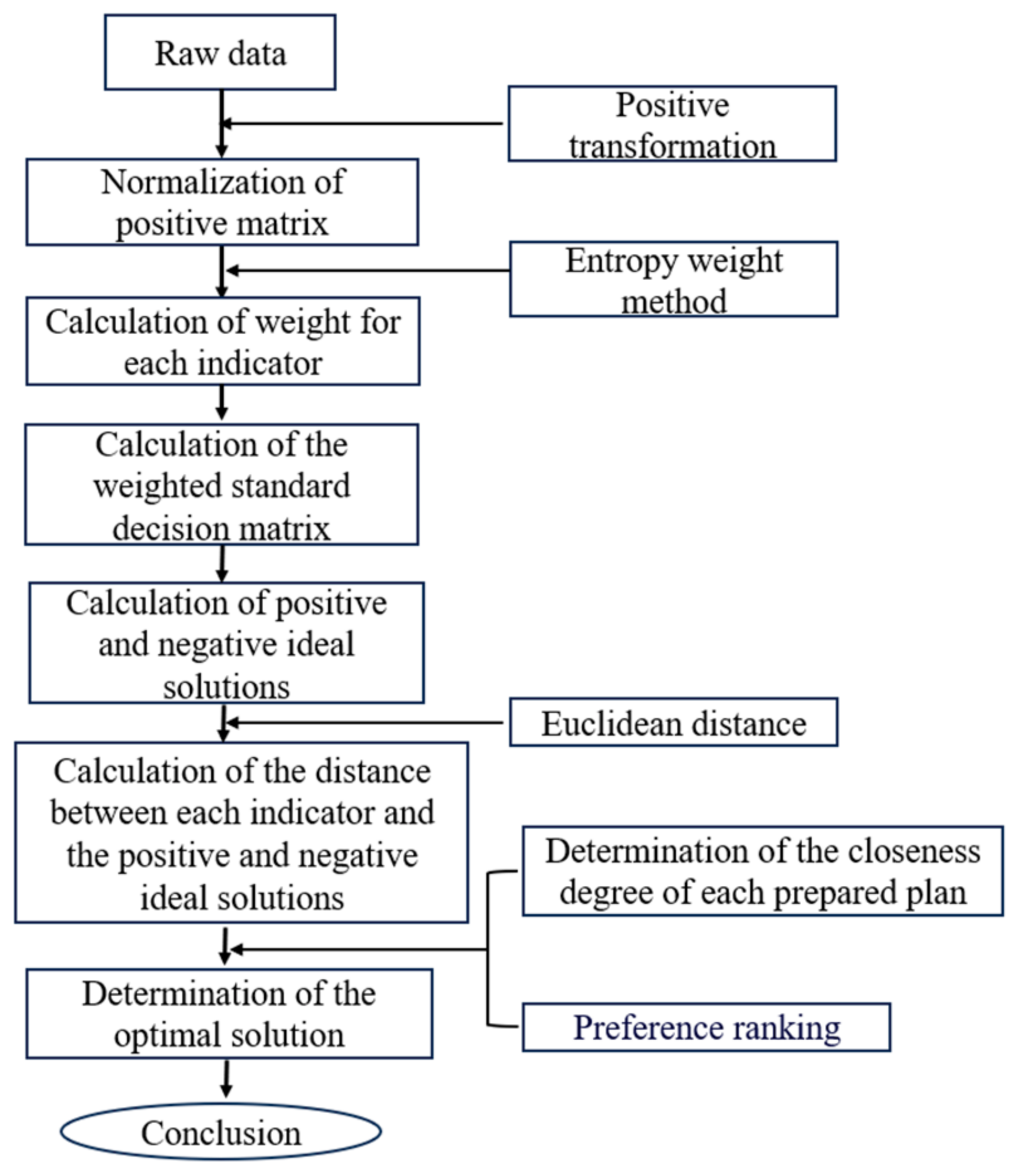 Agronomy 14 01363 g003