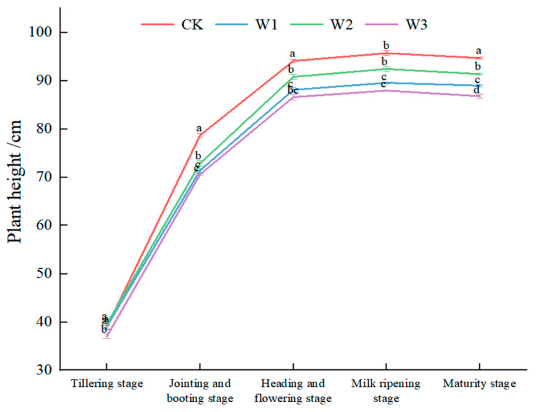 Agronomy 14 01363 g004