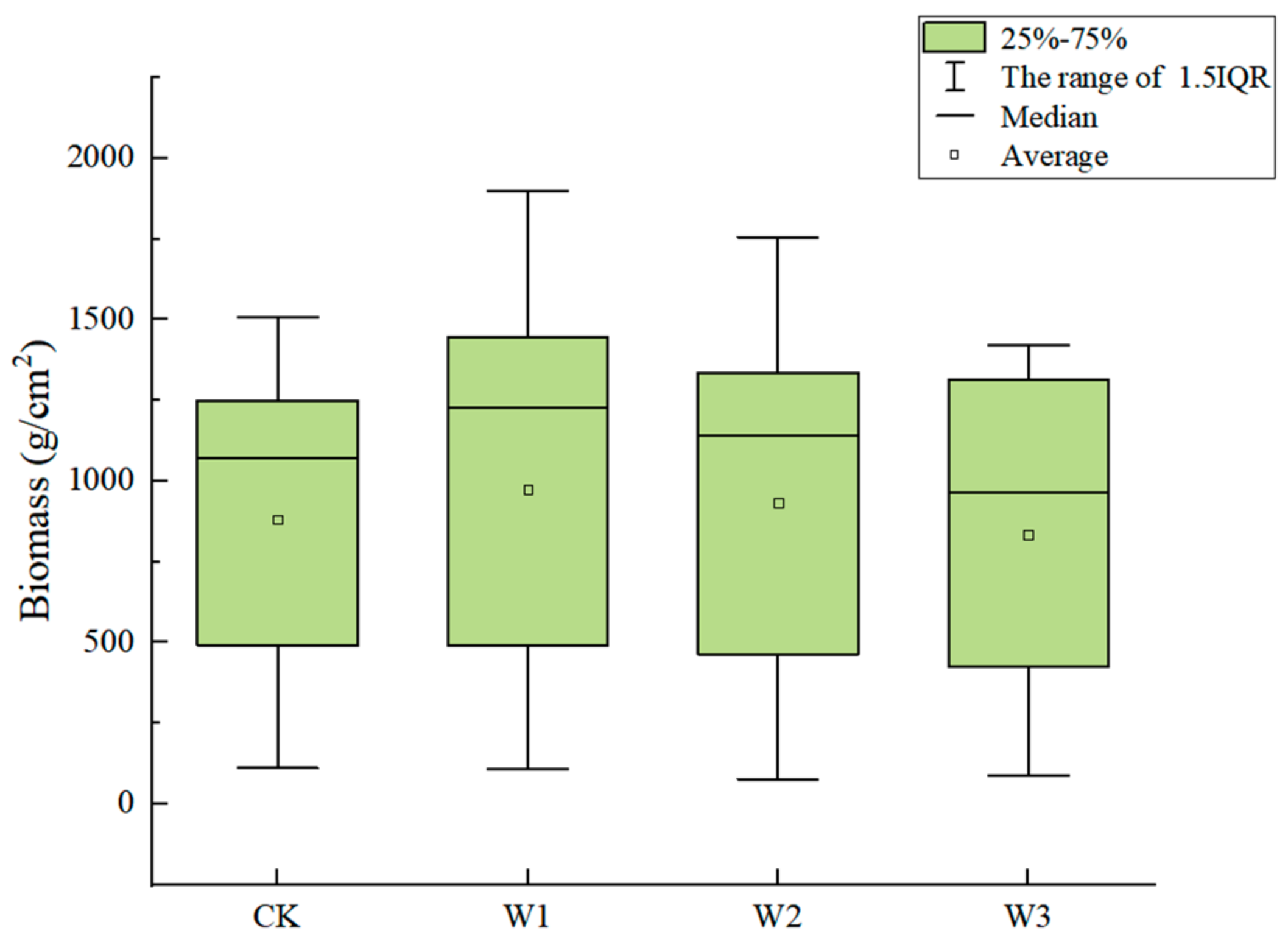 Agronomy 14 01363 g005