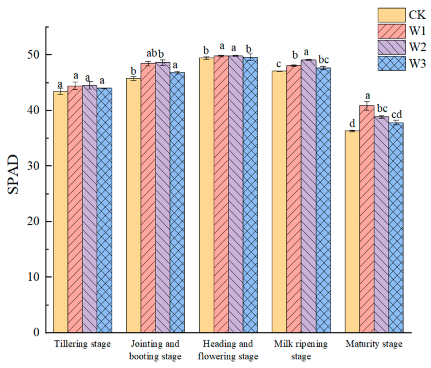 Agronomy 14 01363 g006