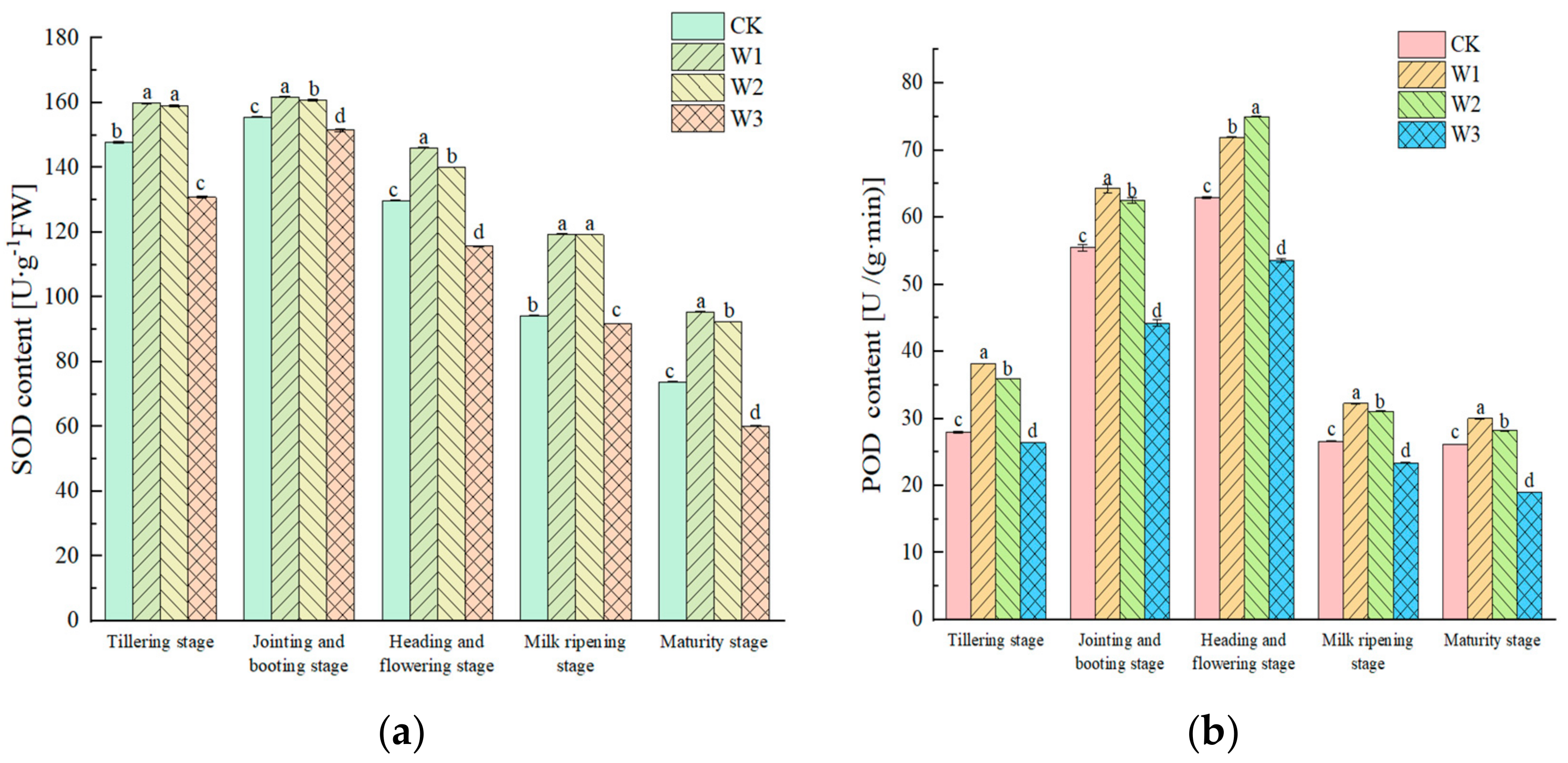 Agronomy 14 01363 g008