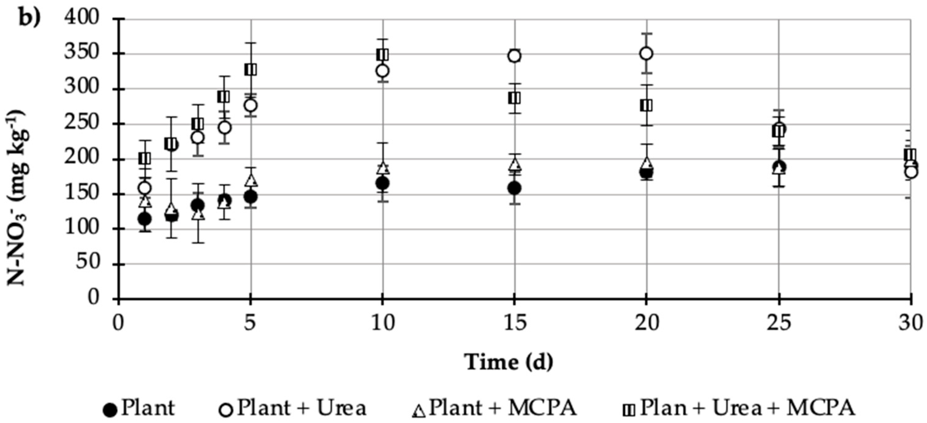 Agronomy 14 01366 g002b Agronomy 14 01366 g002b