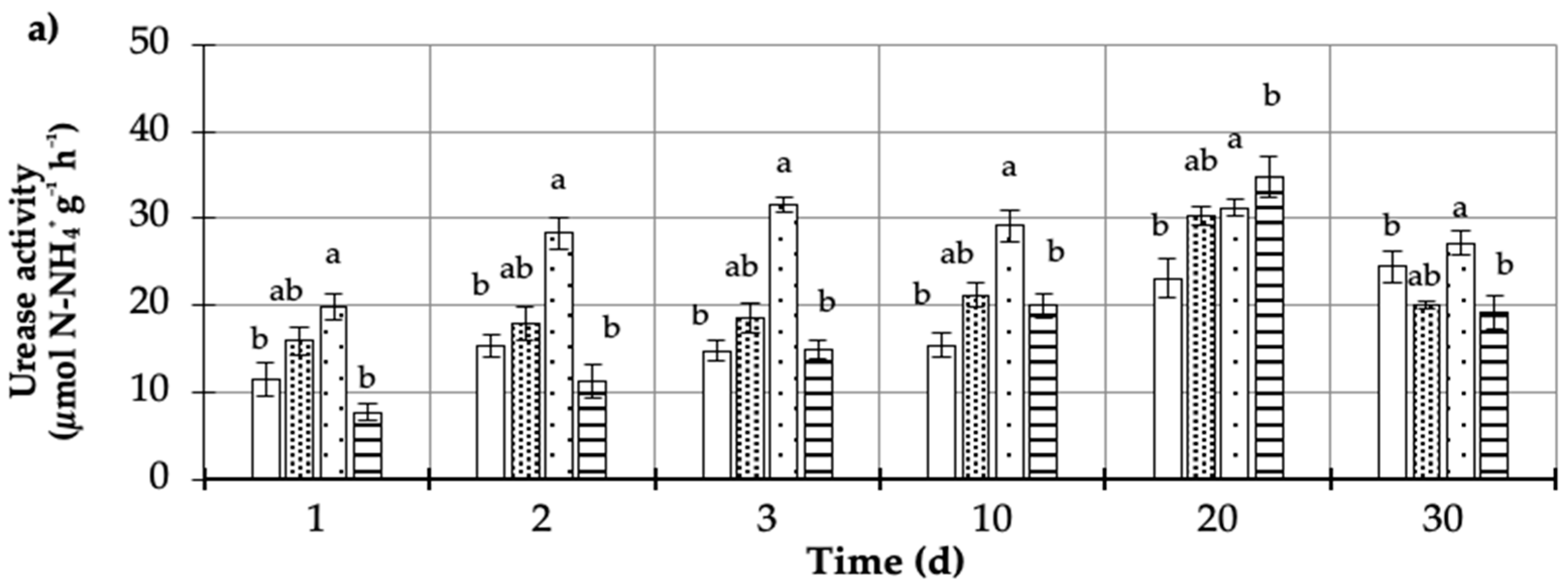 Agronomy 14 01366 g003a Agronomy 14 01366 g003a
