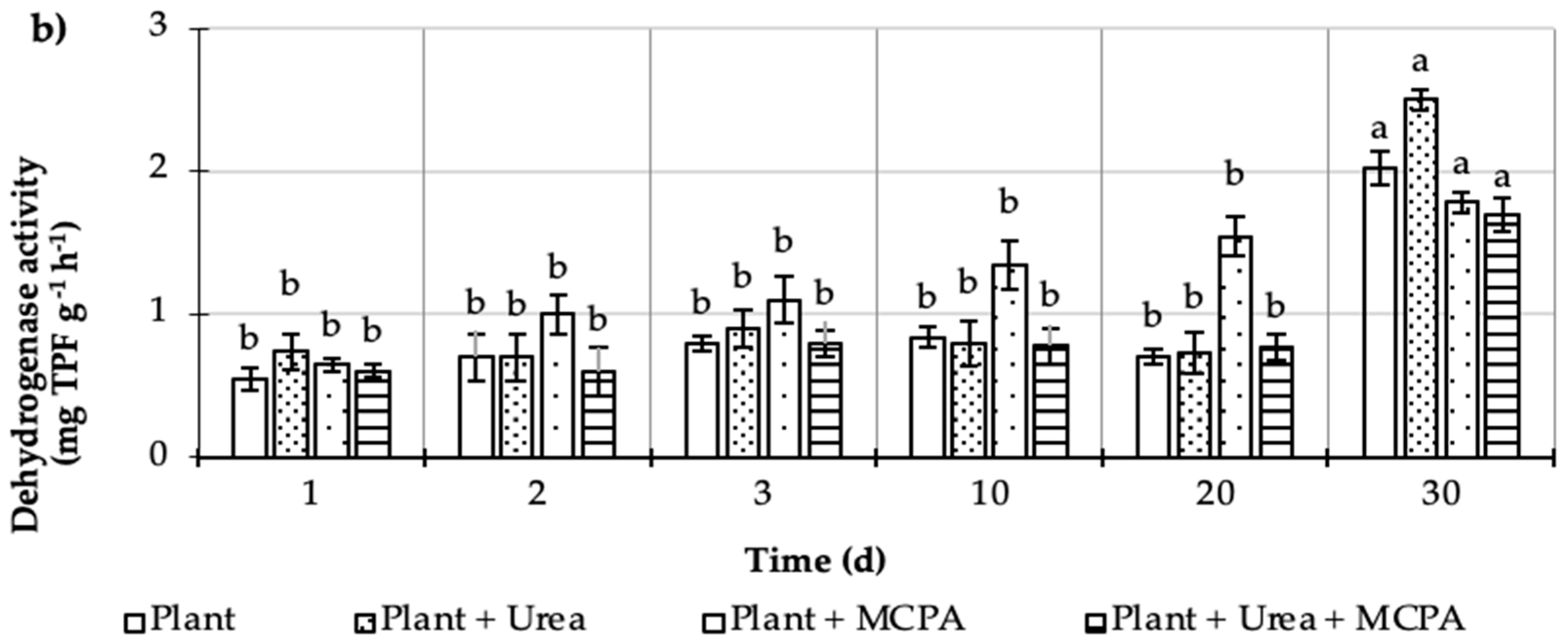 Agronomy 14 01366 g003b Agronomy 14 01366 g003b