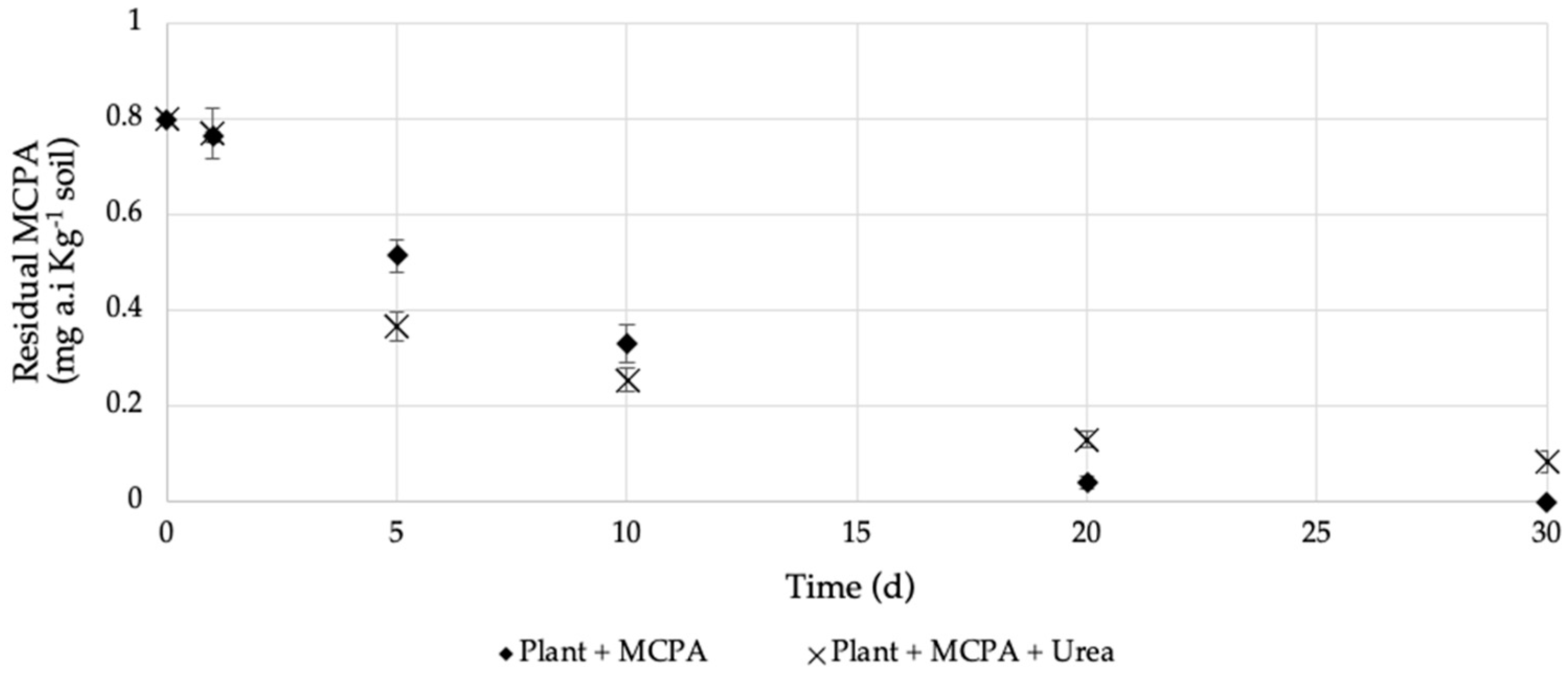 Agronomy 14 01366 g004 Agronomy 14 01366 g004
