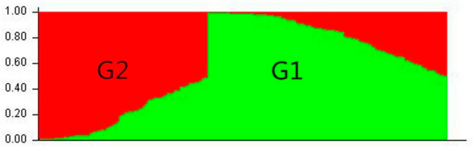 Agronomy 14 01370 g004 Agronomy 14 01370 g004